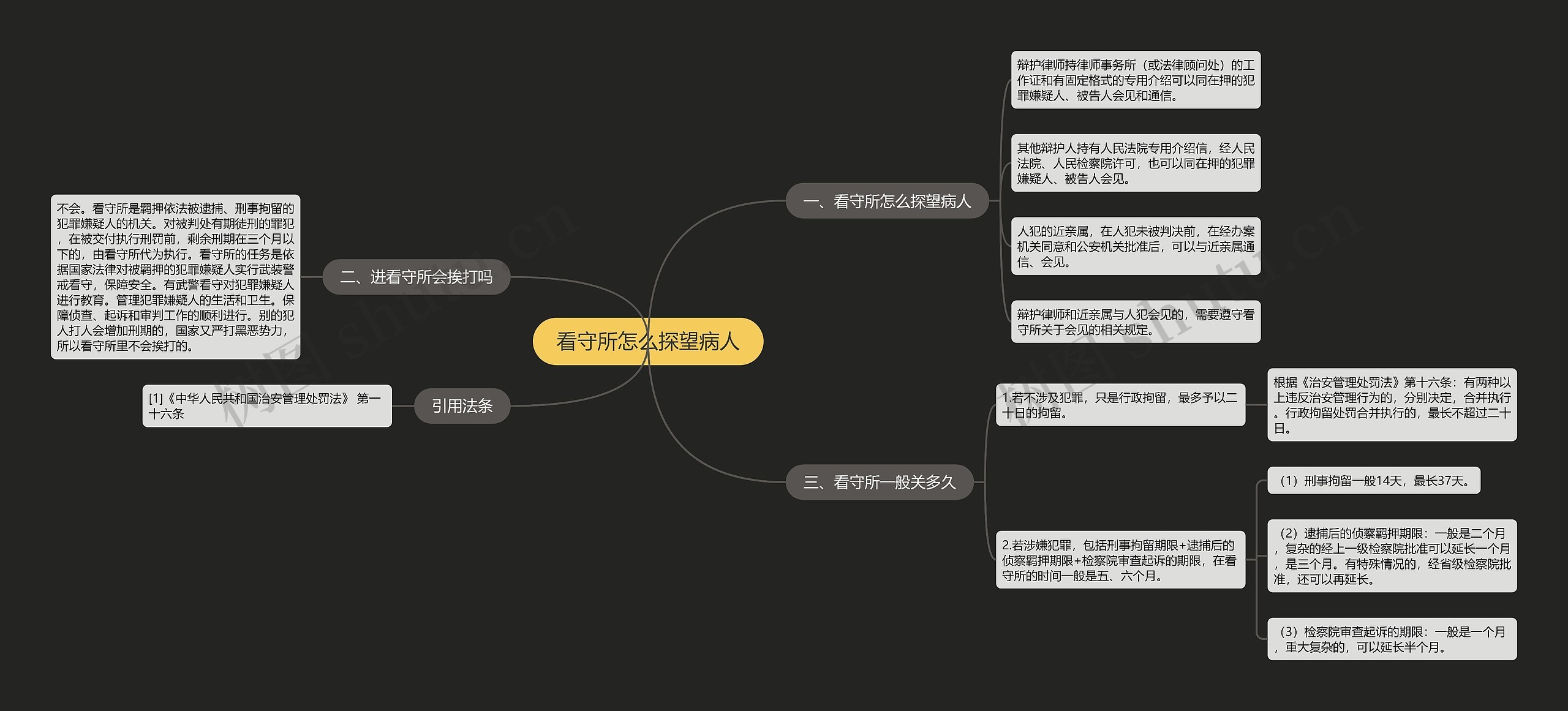 看守所怎么探望病人思维导图