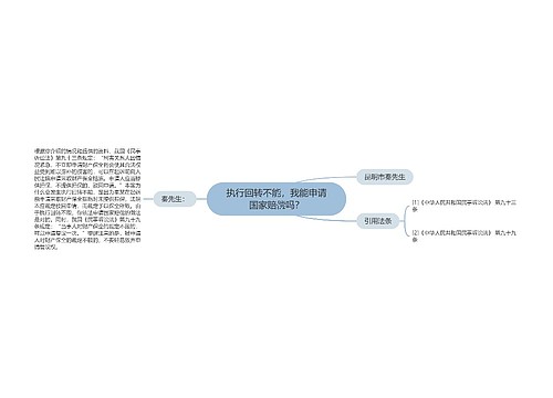 执行回转不能，我能申请国家赔偿吗？