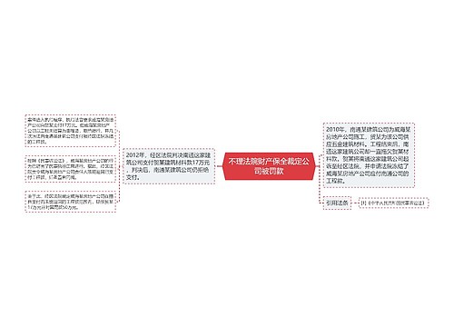 不理法院财产保全裁定公司被罚款