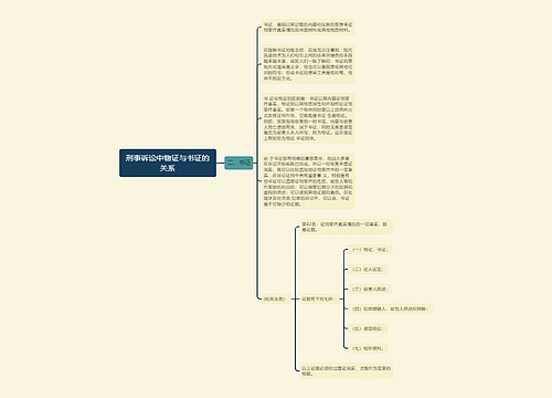 刑事诉讼中物证与书证的关系