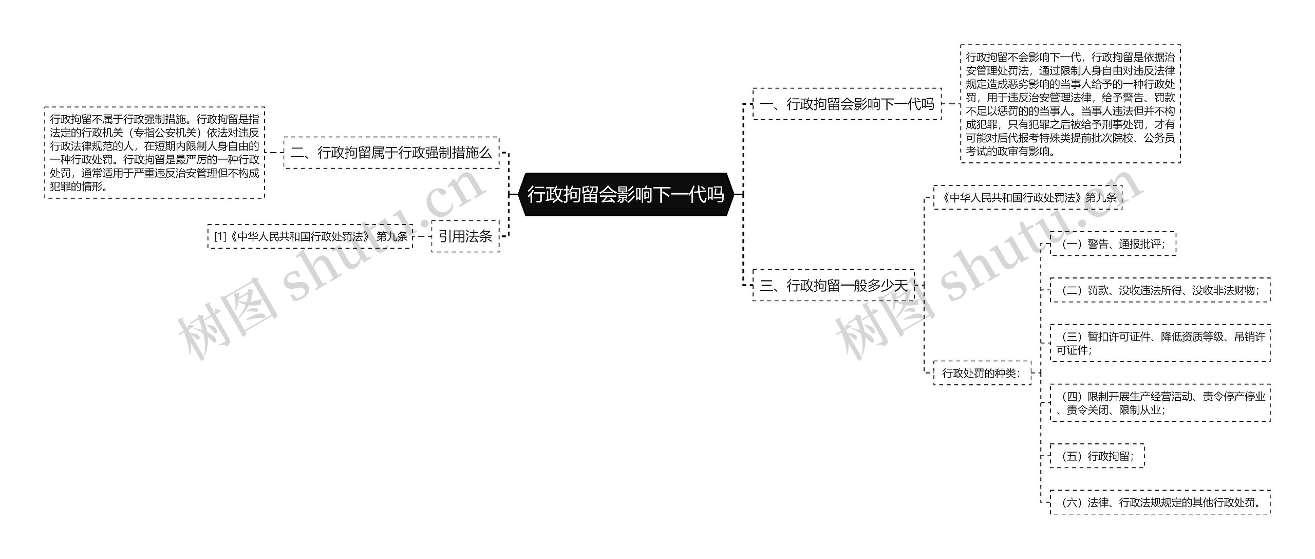 行政拘留会影响下一代吗