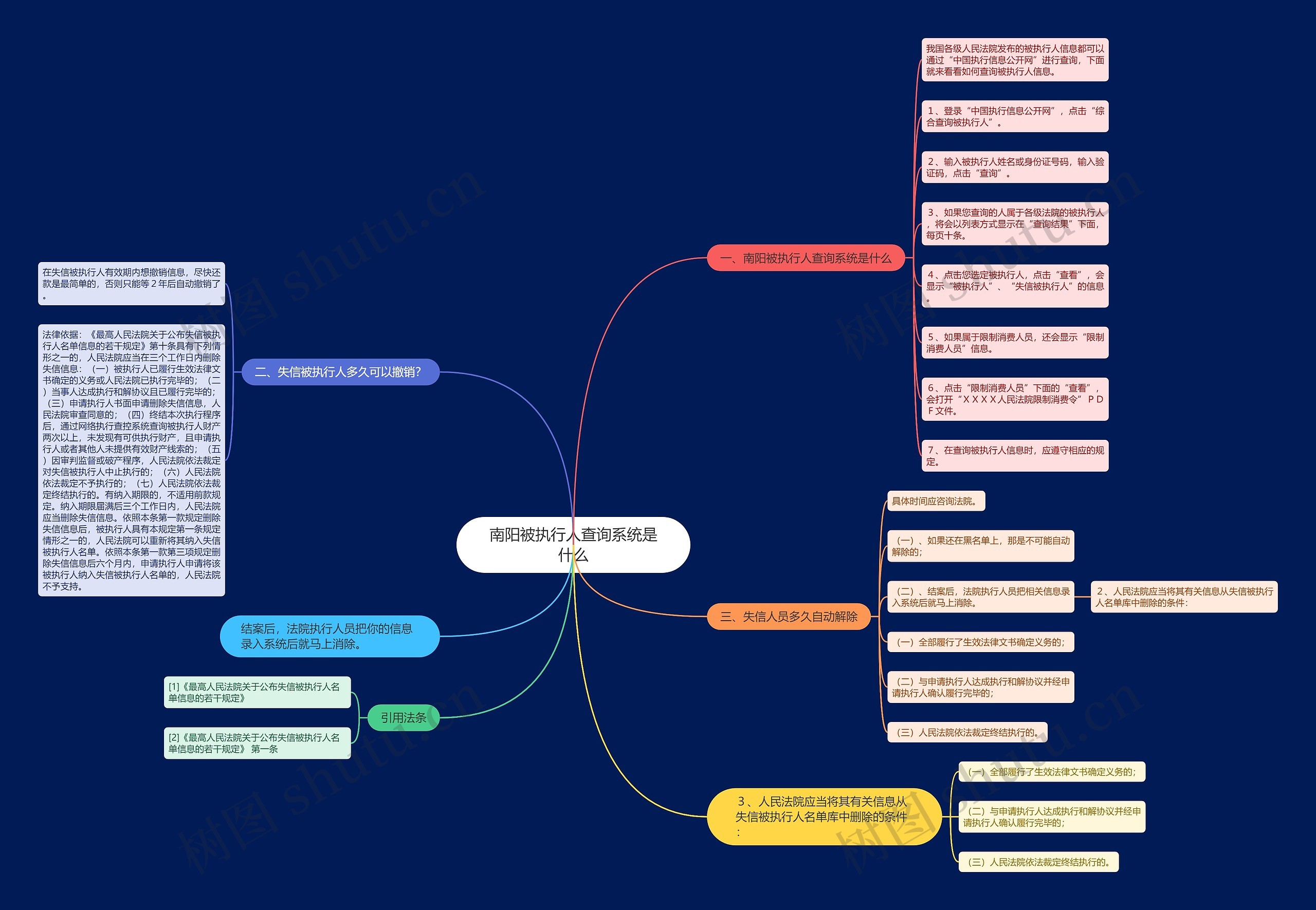 南阳被执行人查询系统是什么思维导图