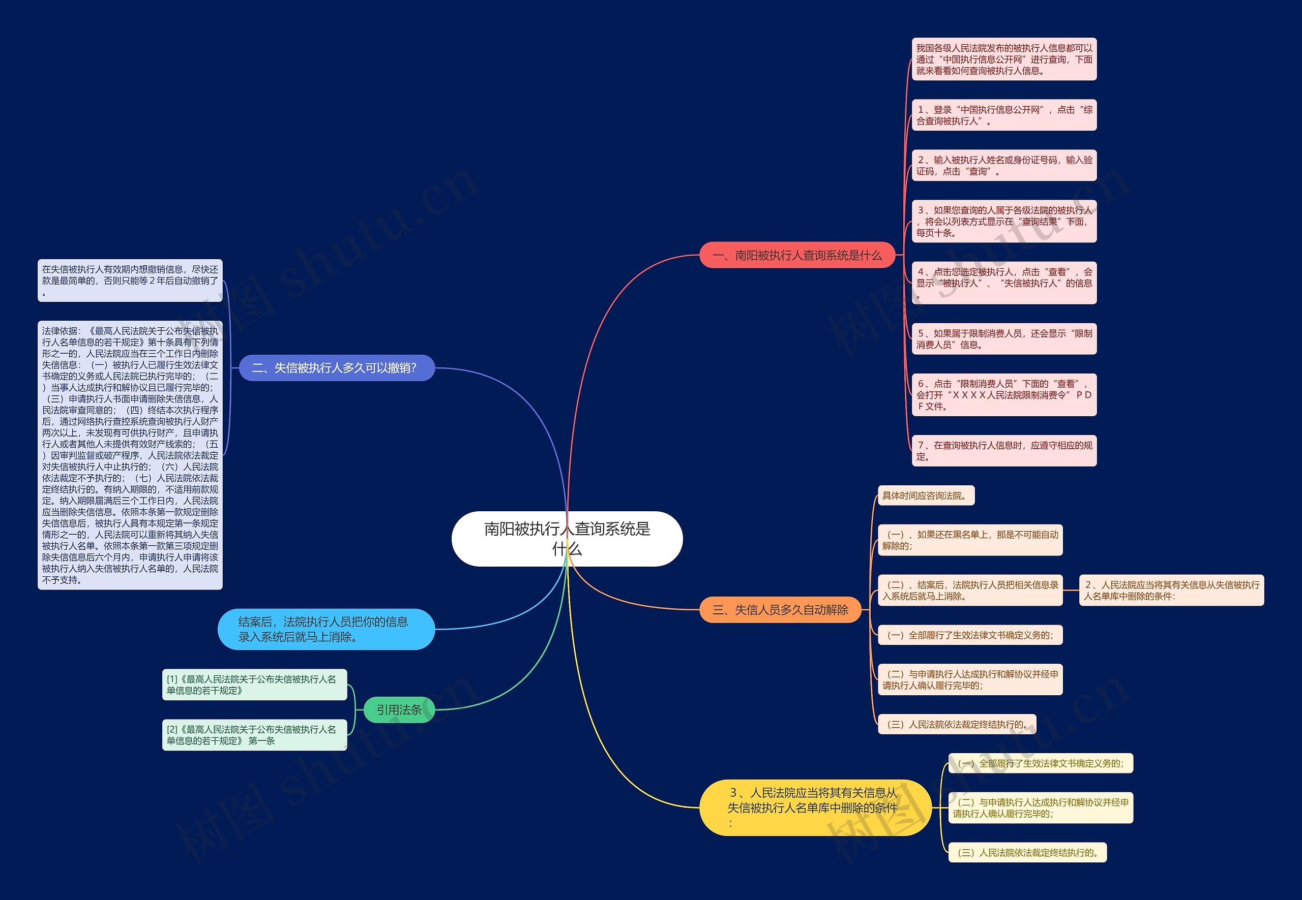 南阳被执行人查询系统是什么 南阳被执行人查询系统是什么