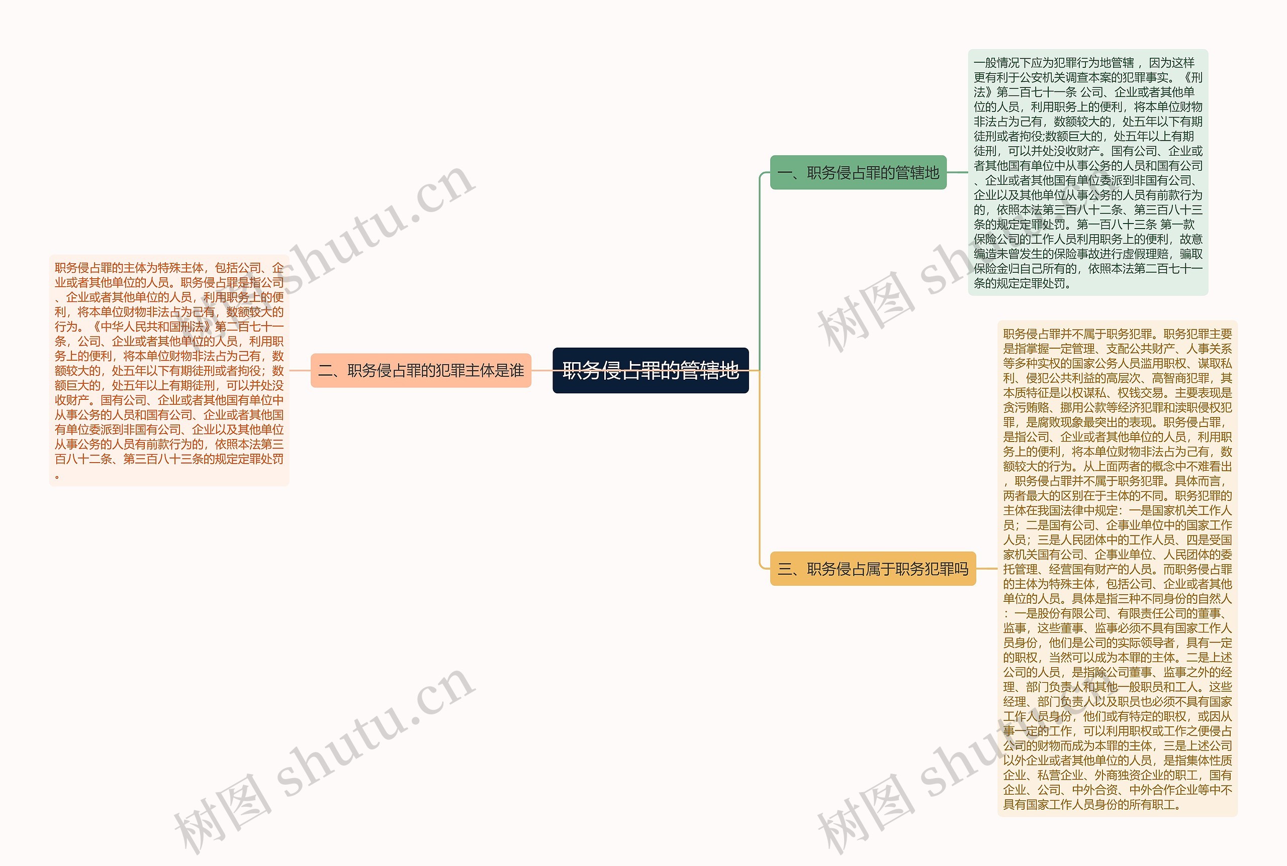 职务侵占罪的管辖地思维导图