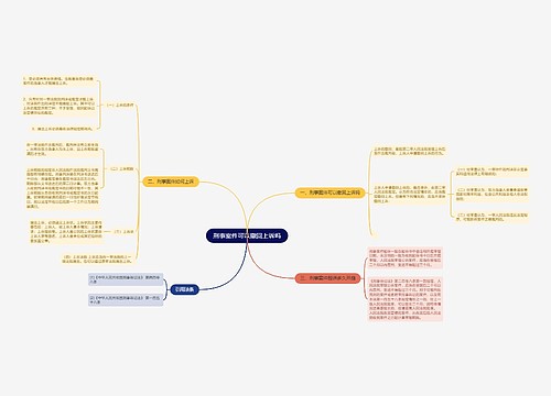 刑事案件可以撤回上诉吗