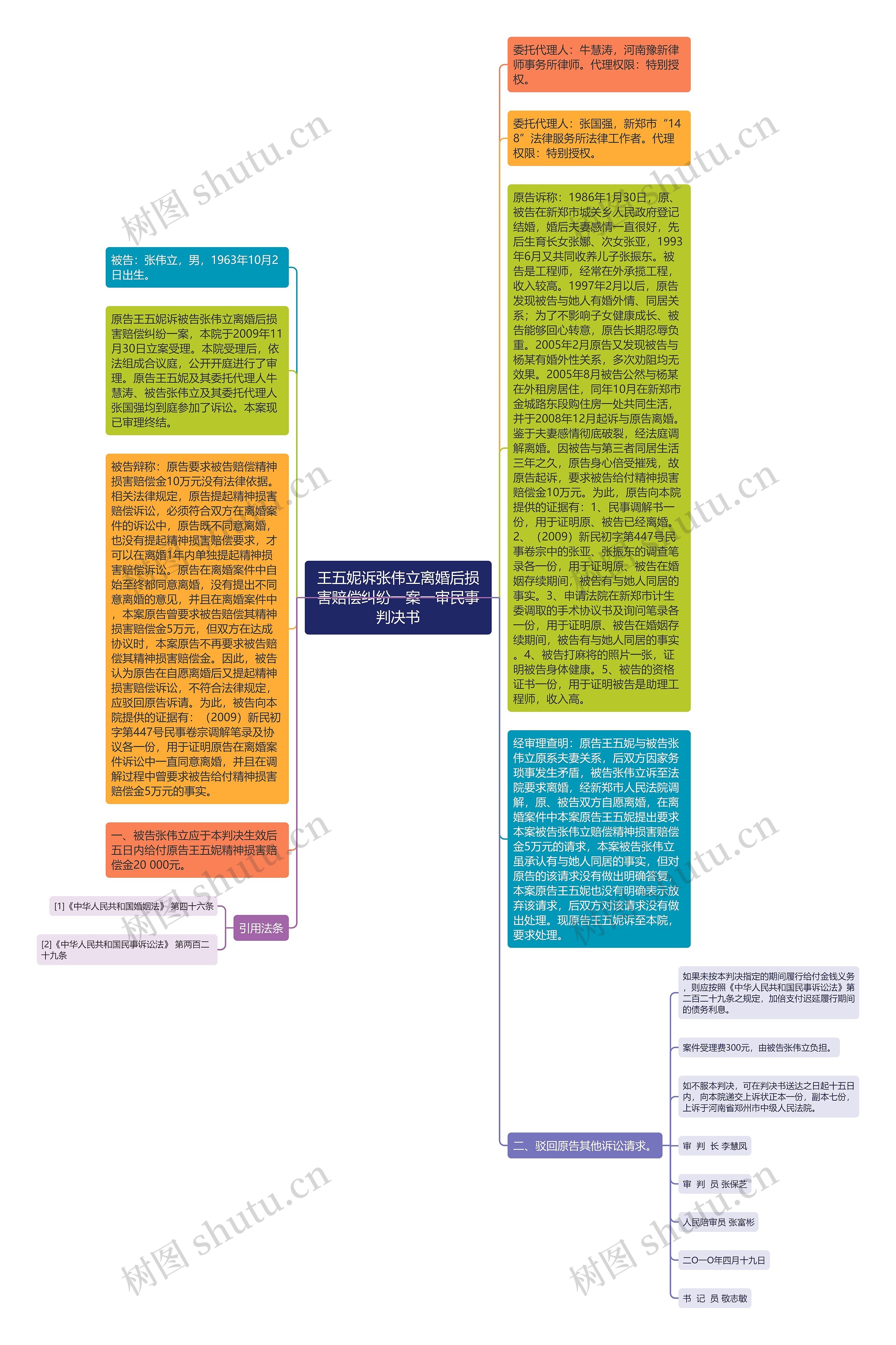 王五妮诉张伟立离婚后损害赔偿纠纷一案一审民事判决书