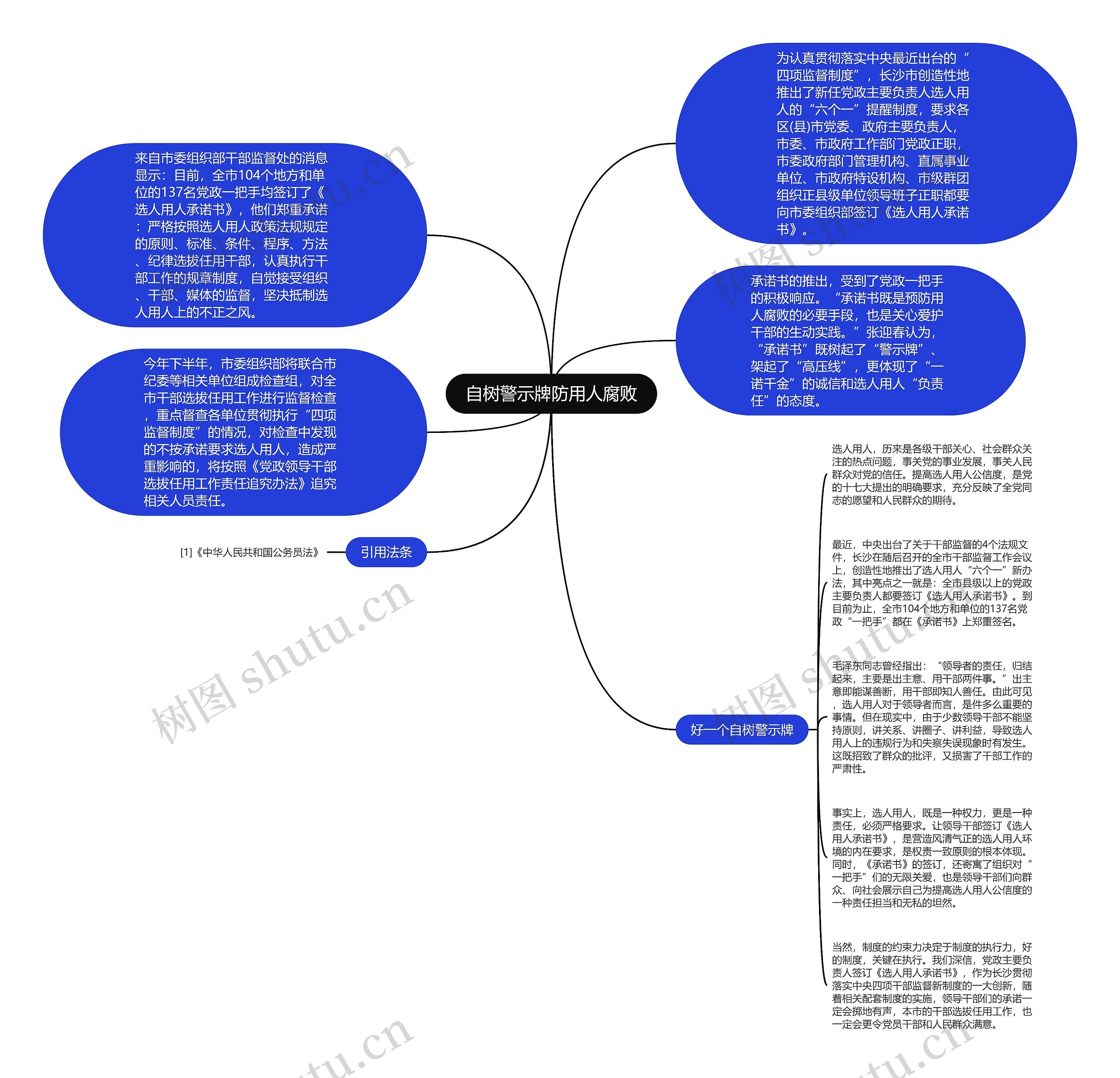 自树警示牌防用人腐败思维导图