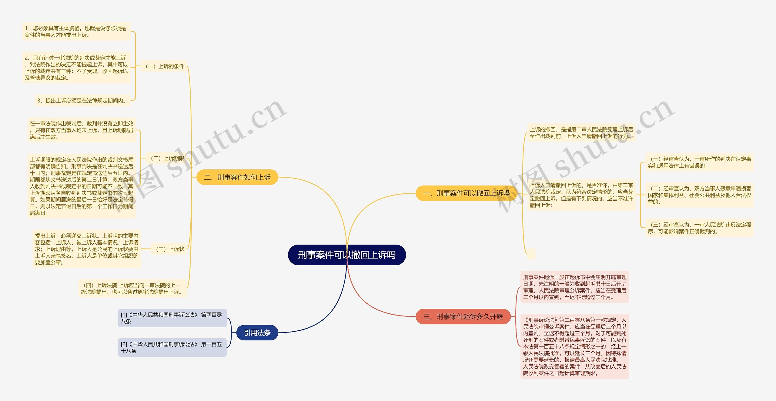 刑事案件可以撤回上诉吗