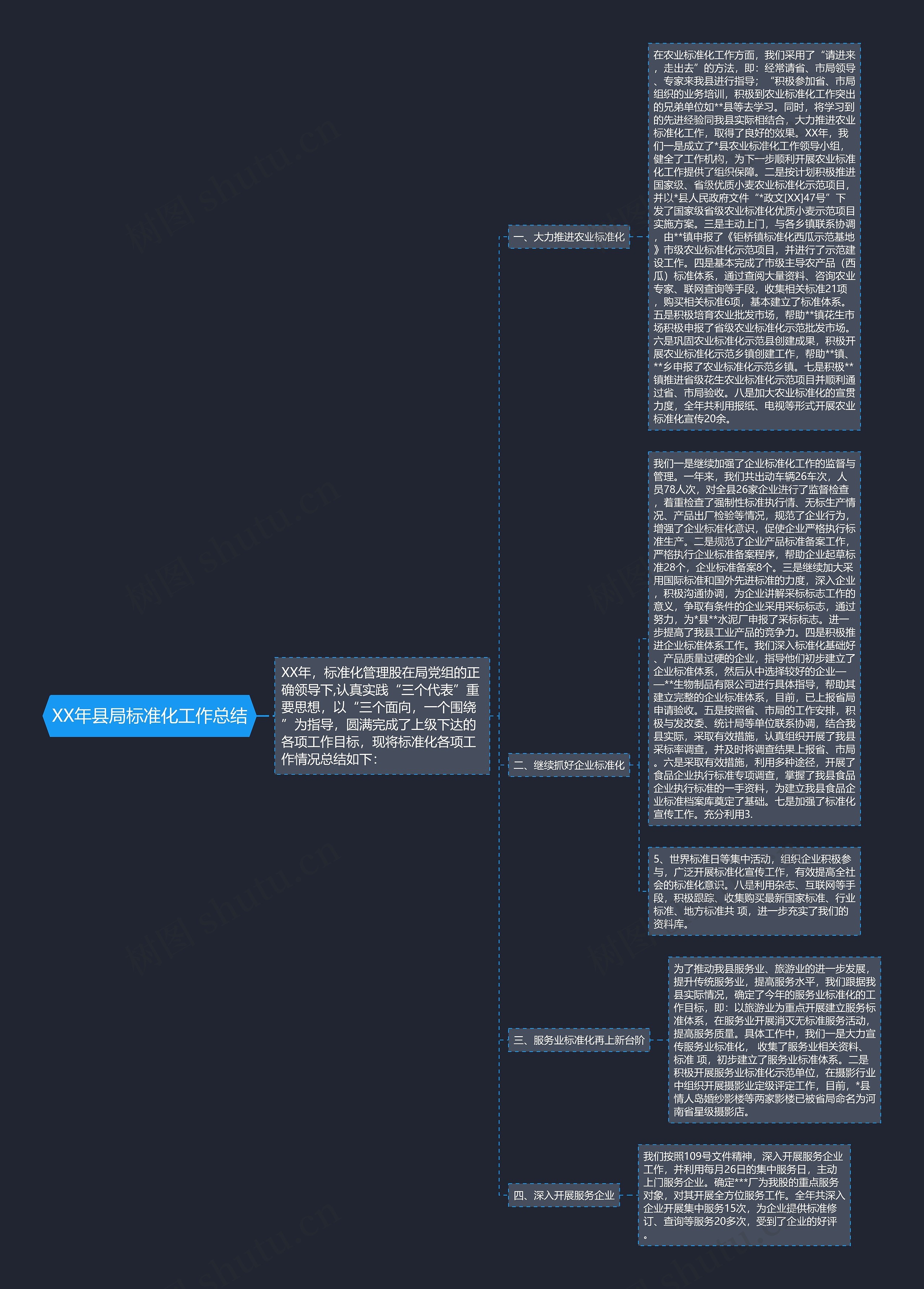 XX年县局标准化工作总结 XX年县局标准化工作总结