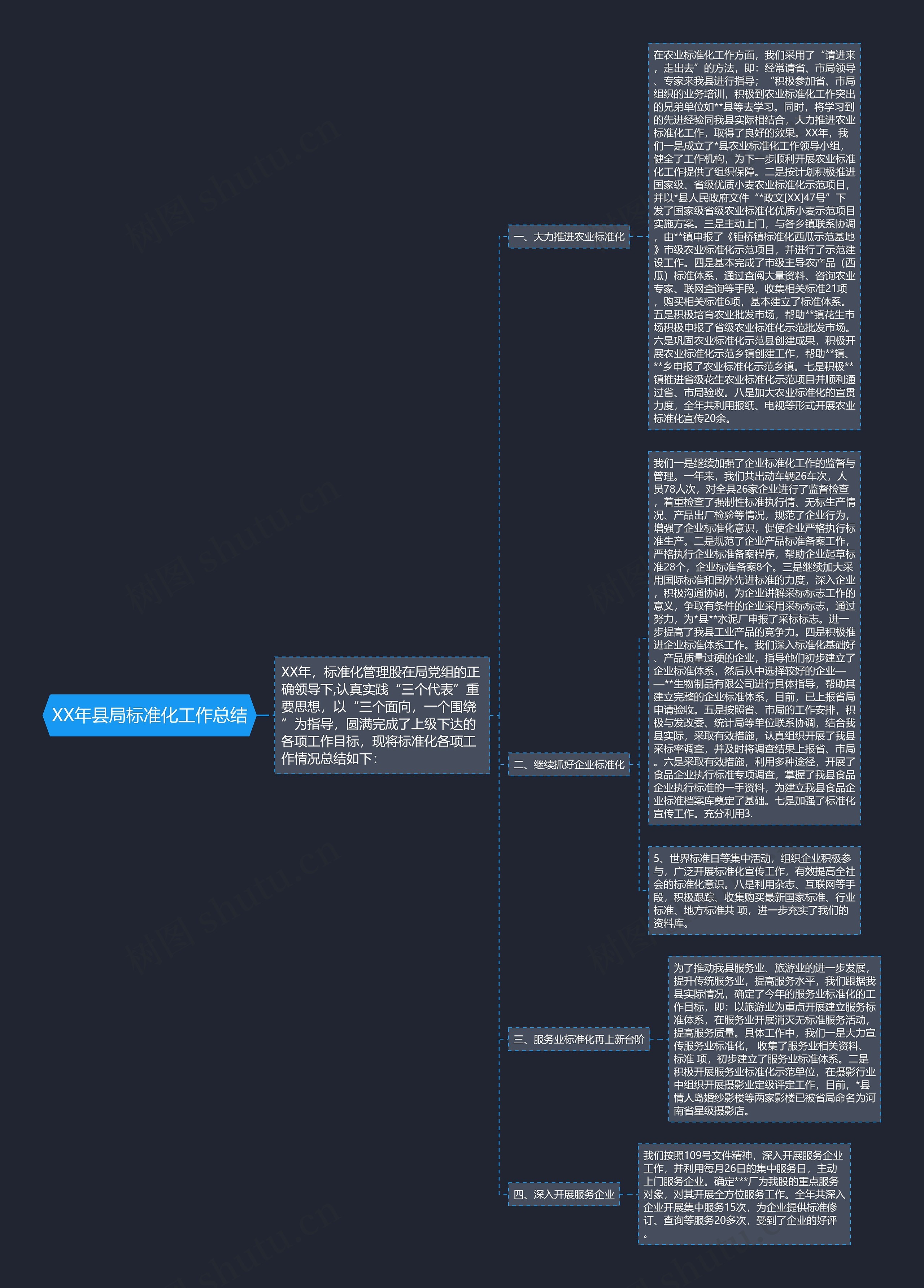 XX年县局标准化工作总结思维导图