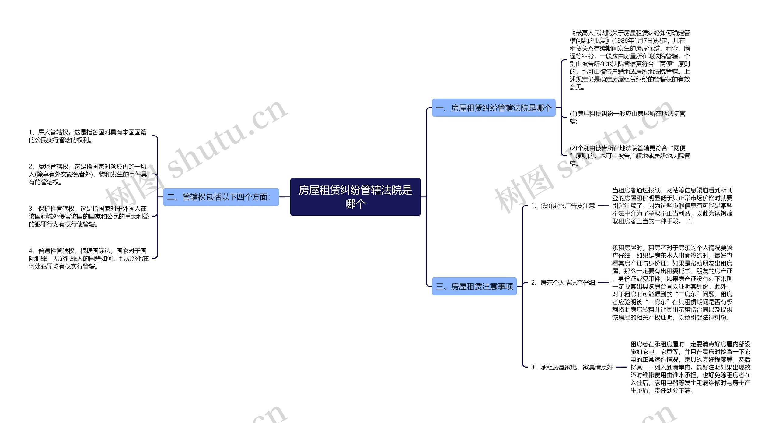 房屋租赁纠纷管辖法院是哪个