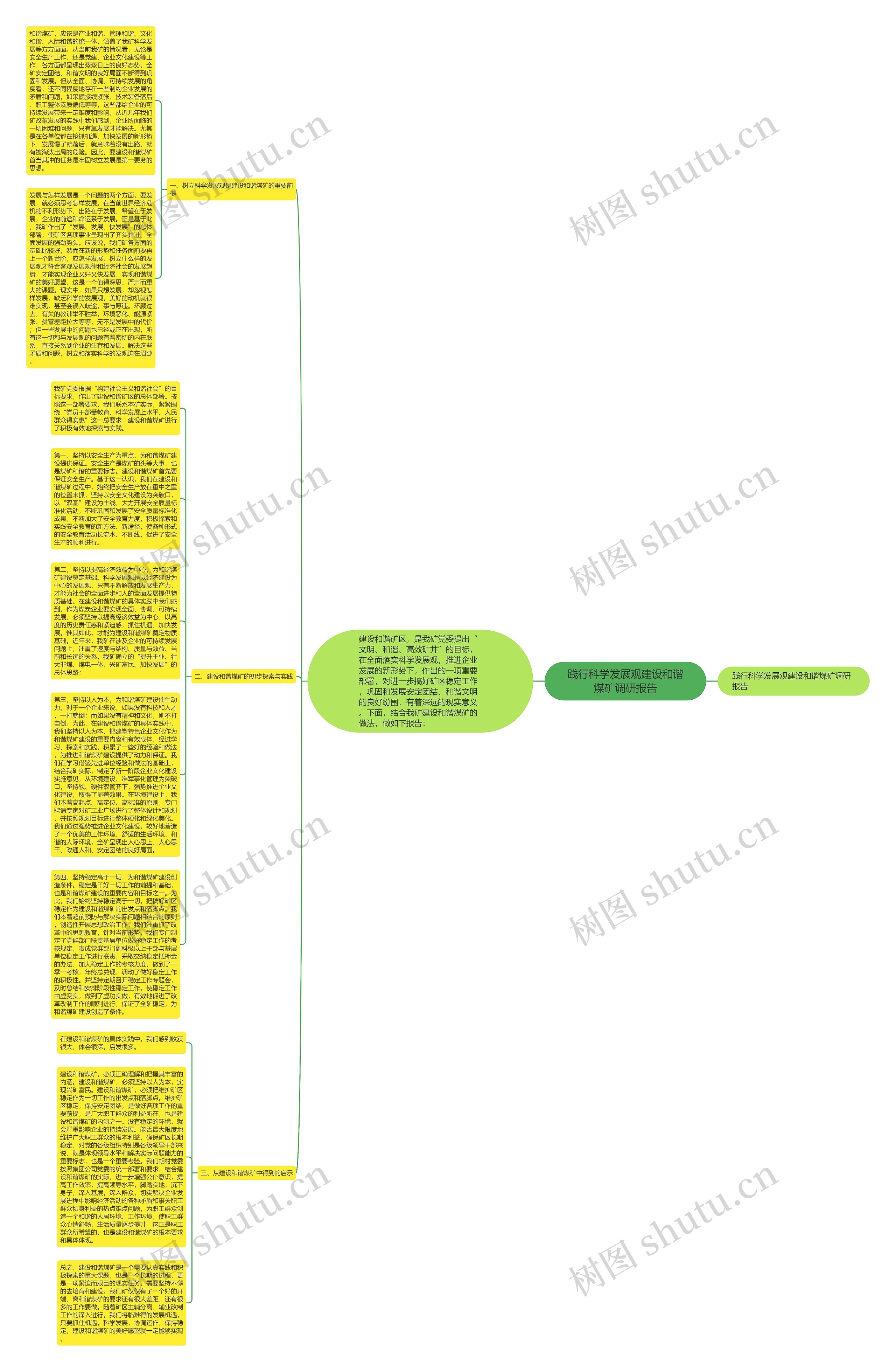 践行科学发展观建设和谐煤矿调研报告思维导图