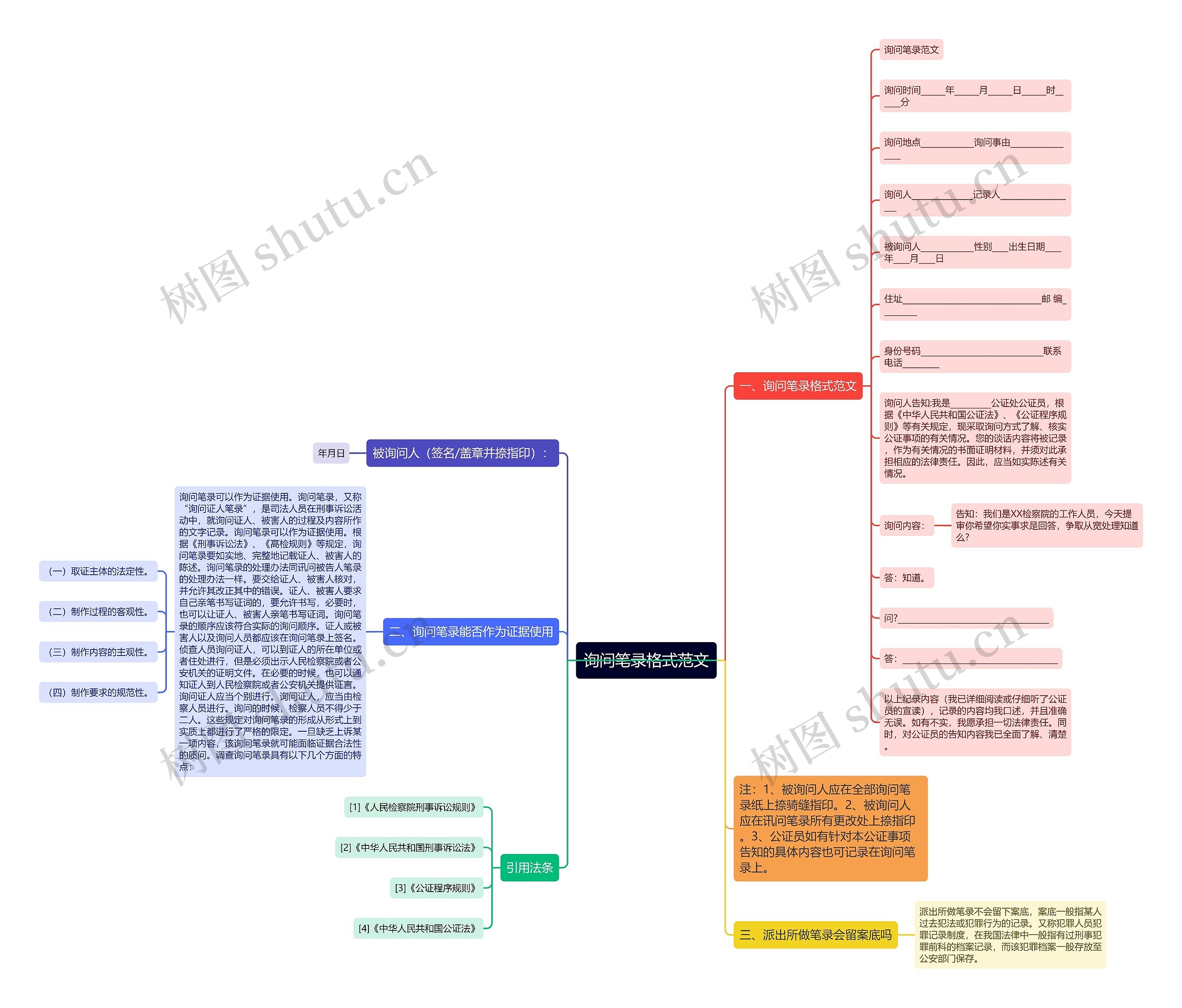 询问笔录格式范文思维导图