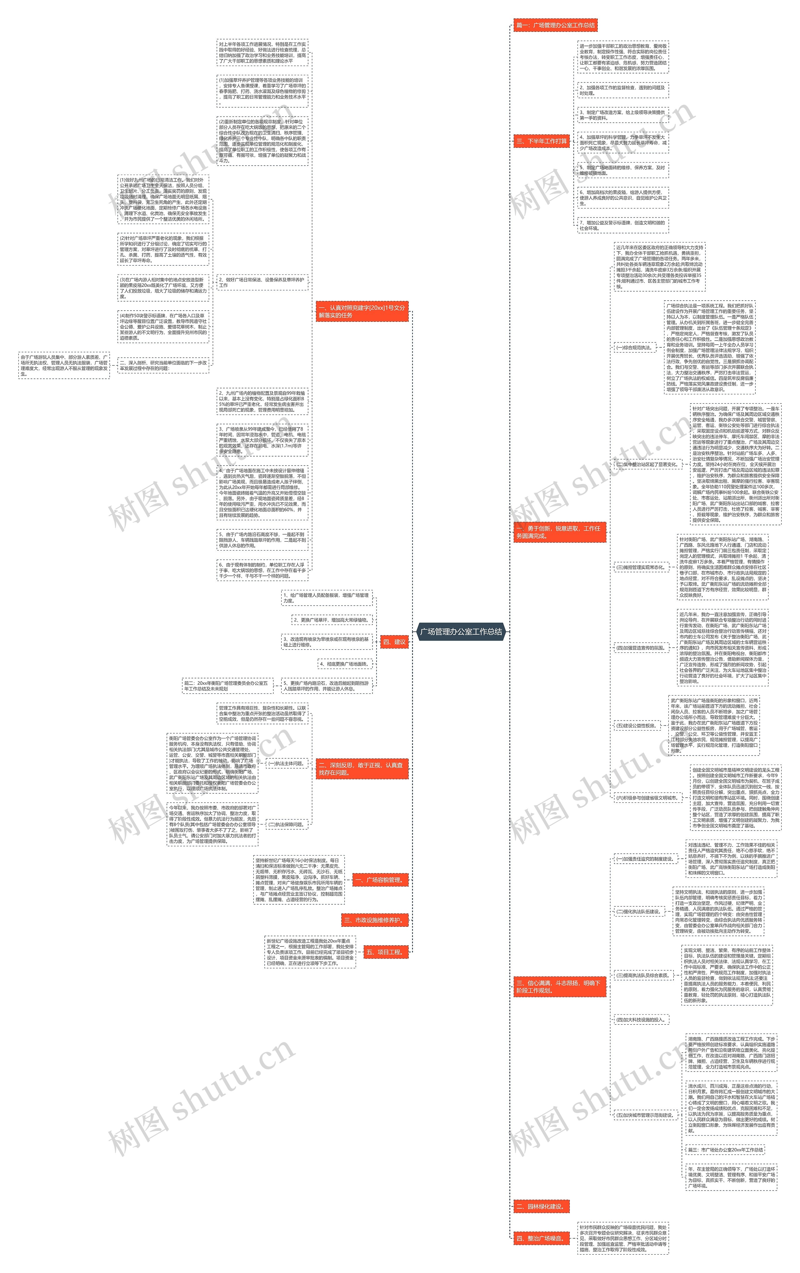 广场管理办公室工作总结思维导图