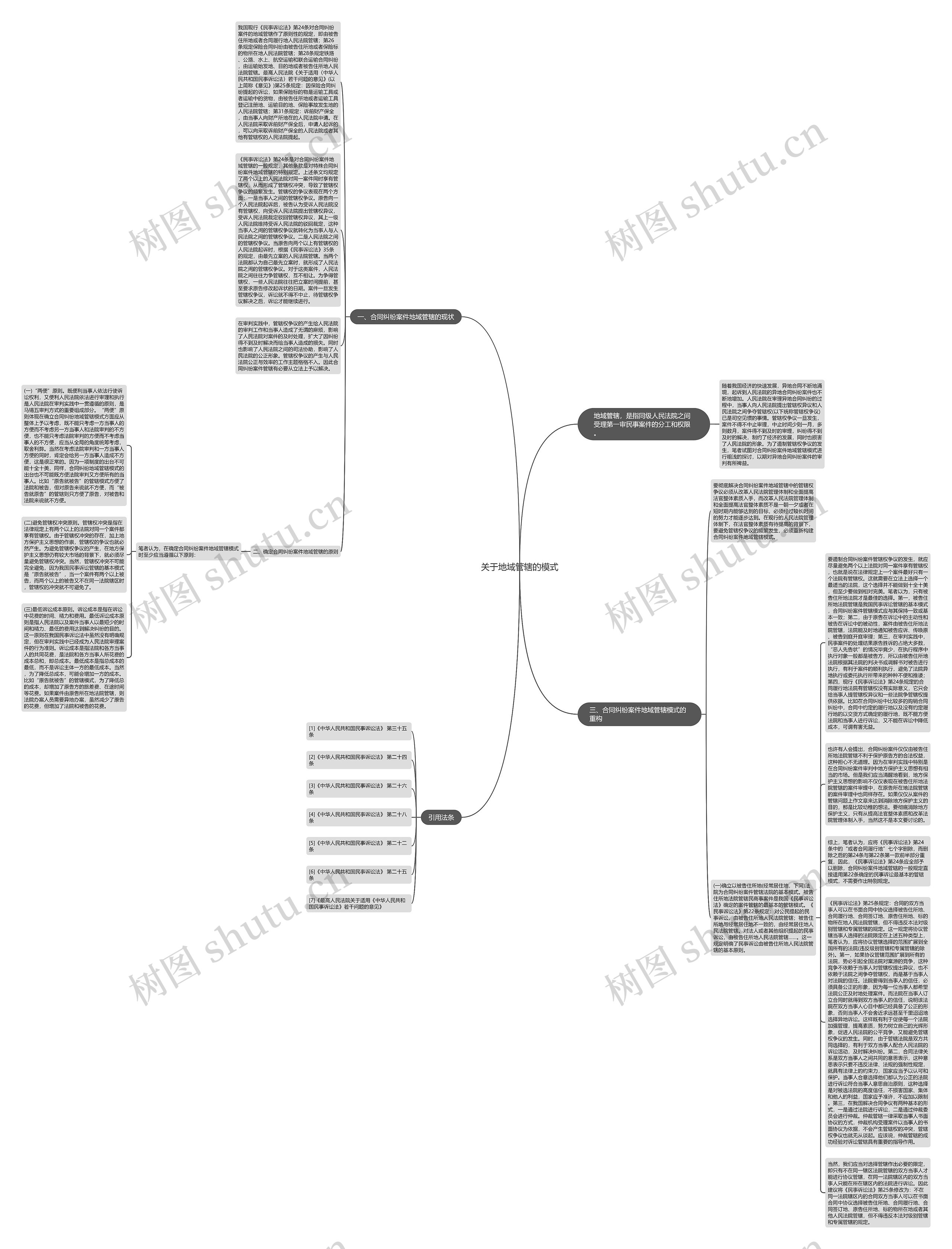 关于地域管辖的模式思维导图
