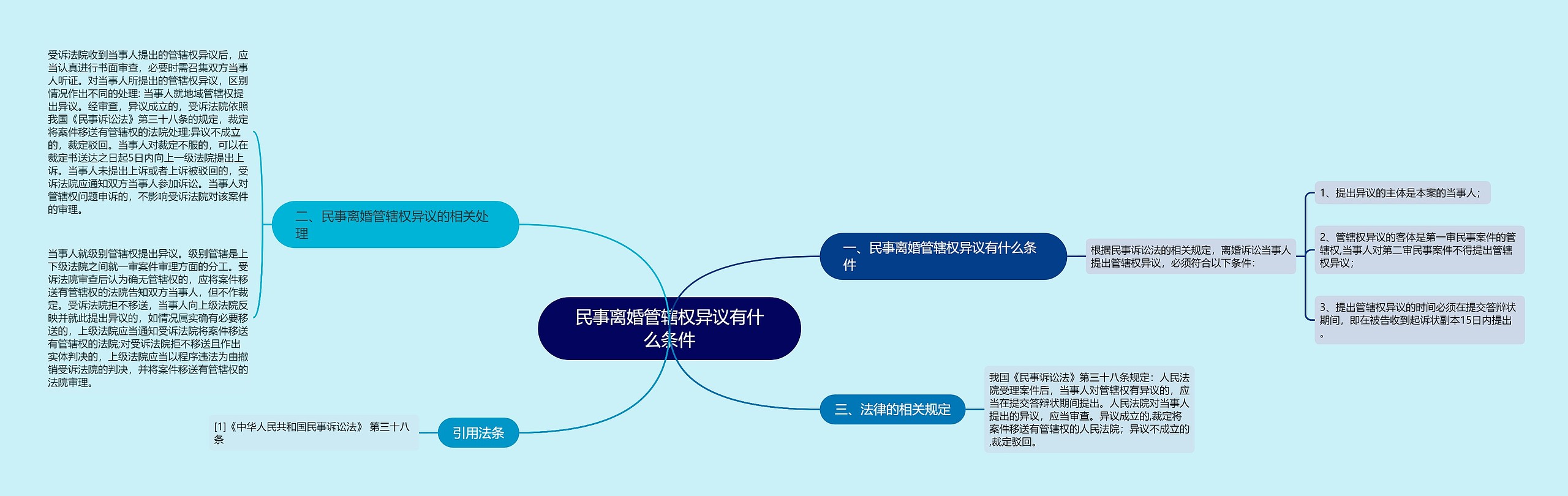 民事离婚管辖权异议有什么条件 民事离婚管辖权异议有什么条件