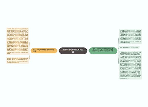 民事举证时限制度改革完善