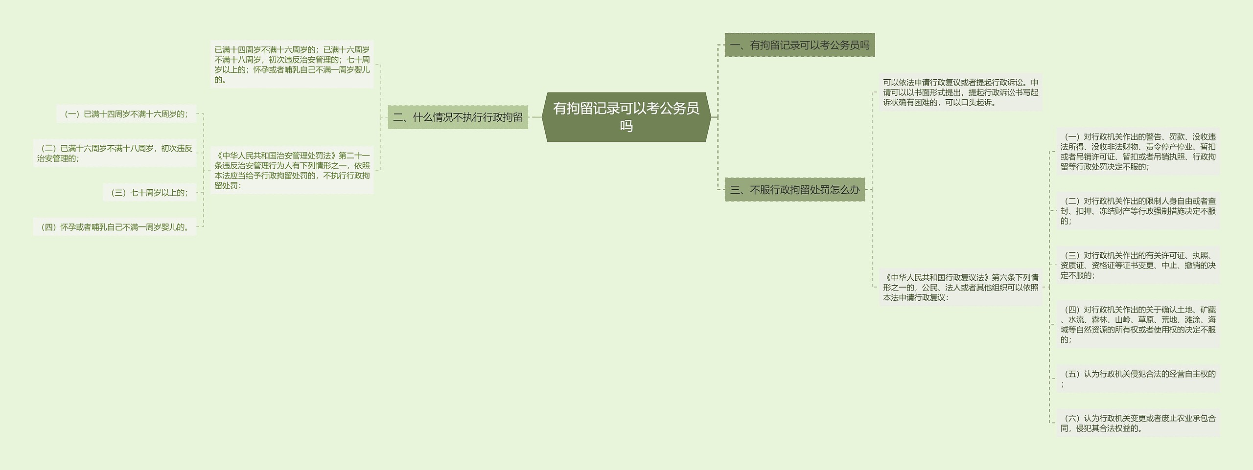 有拘留记录可以考公务员吗思维导图