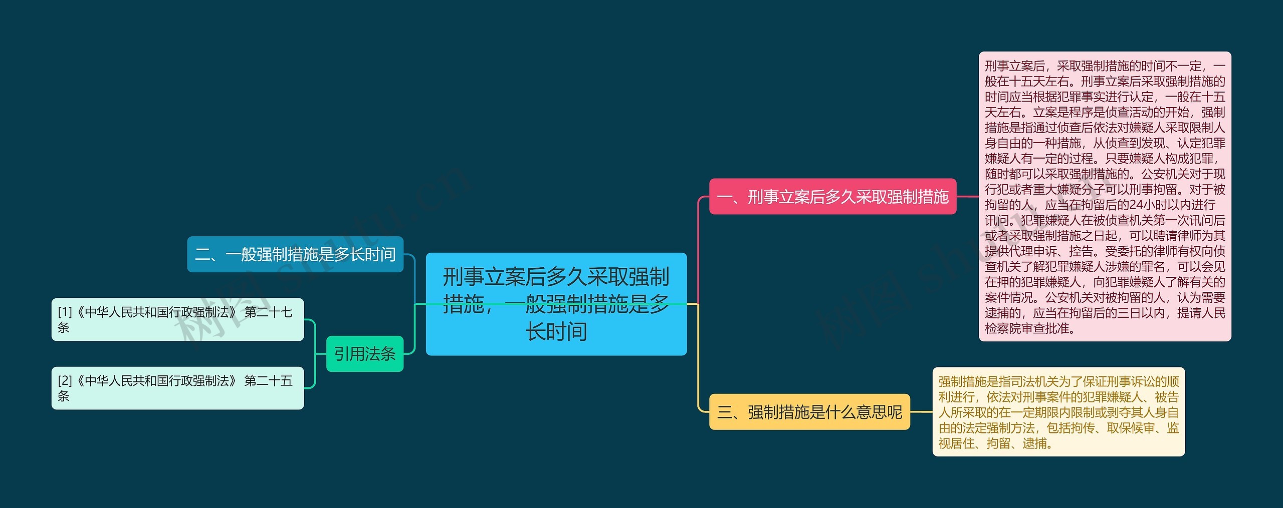 刑事立案后多久采取强制措施，一般强制措施是多长时间思维导图