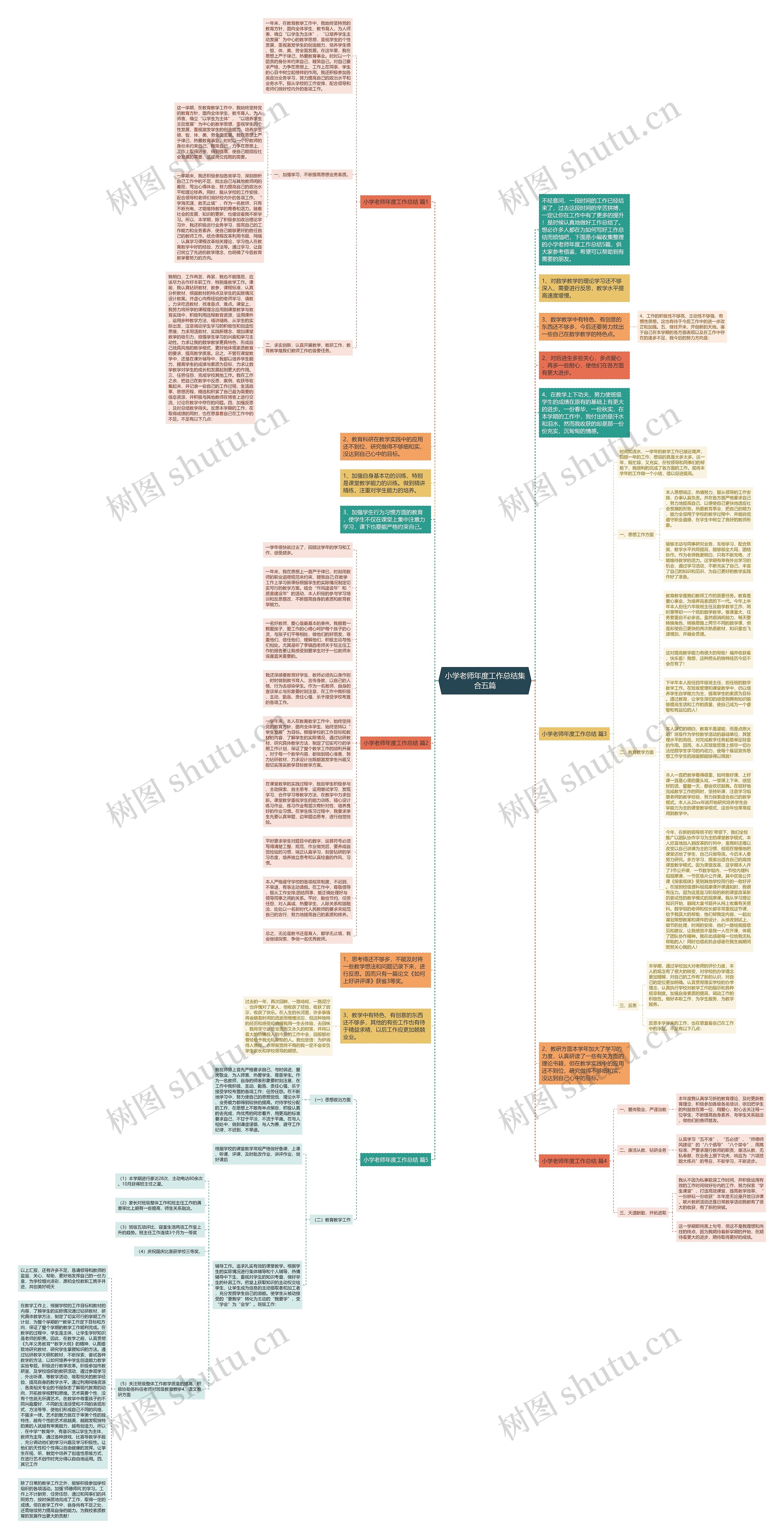 小学老师年度工作总结集合五篇思维导图