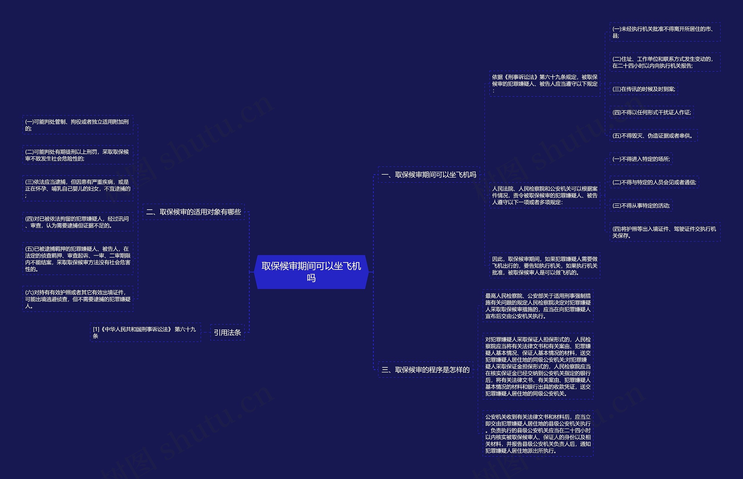 取保候审期间可以坐飞机吗思维导图