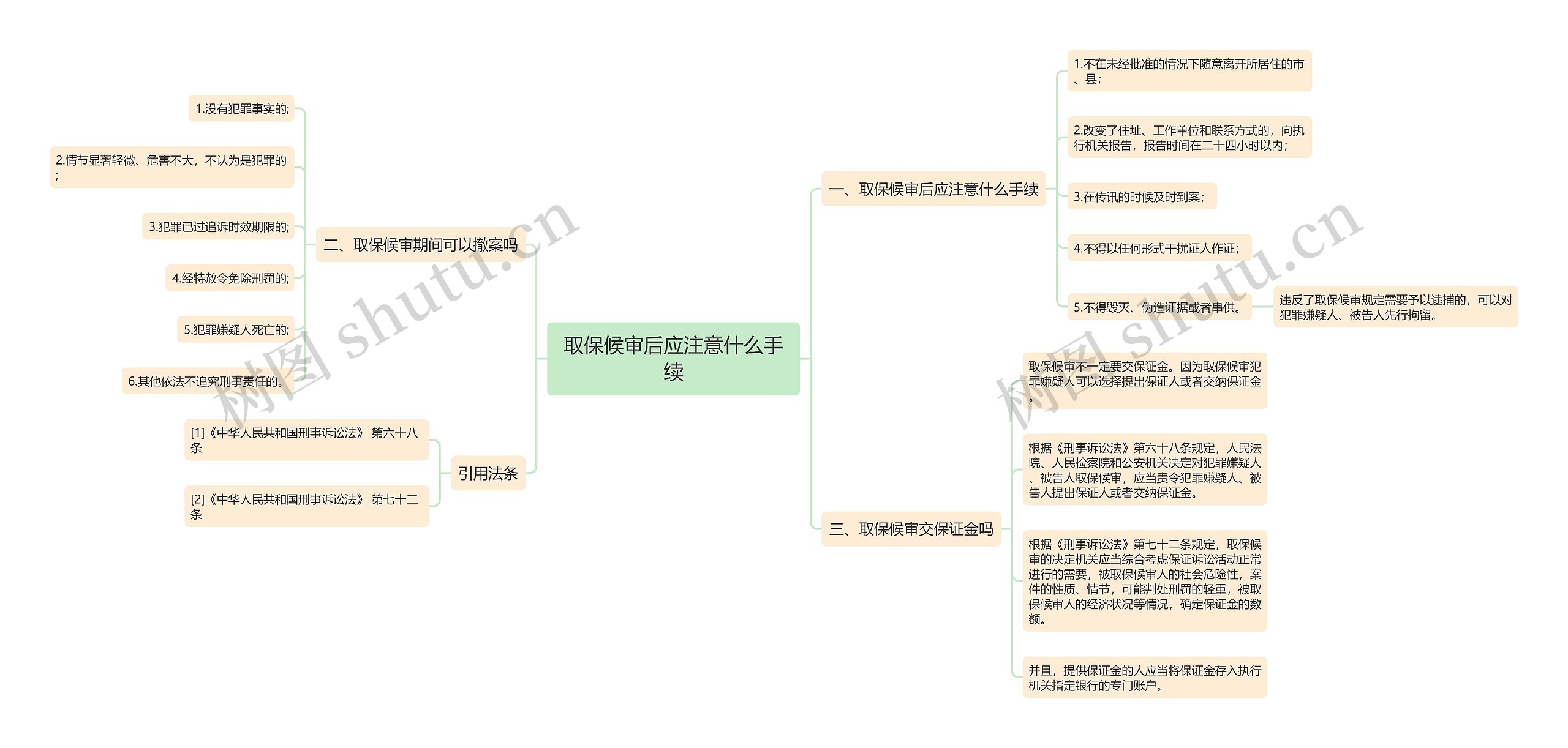 取保候审后应注意什么手续思维导图