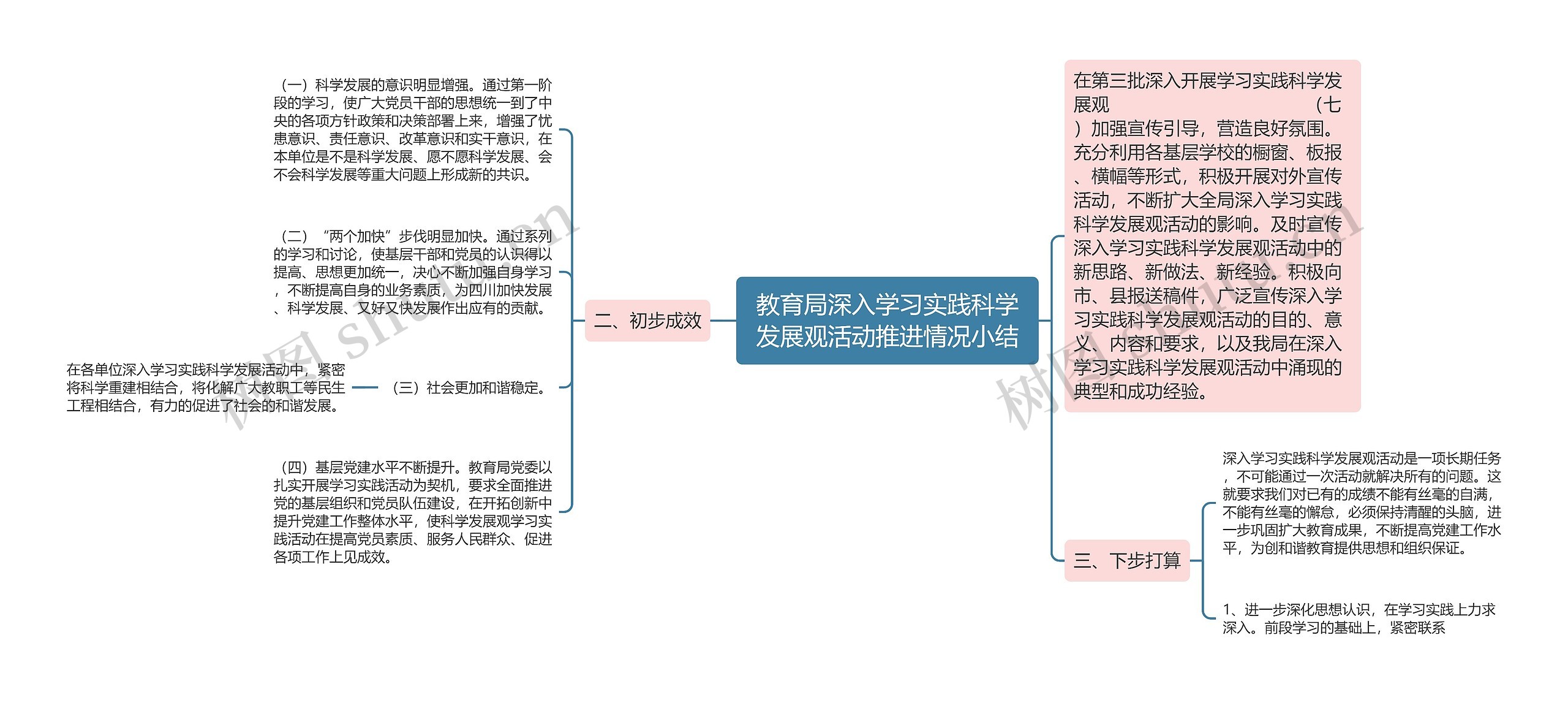 教育局深入学习实践科学发展观活动推进情况小结