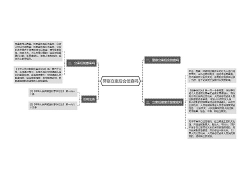 警察立案后会侦查吗