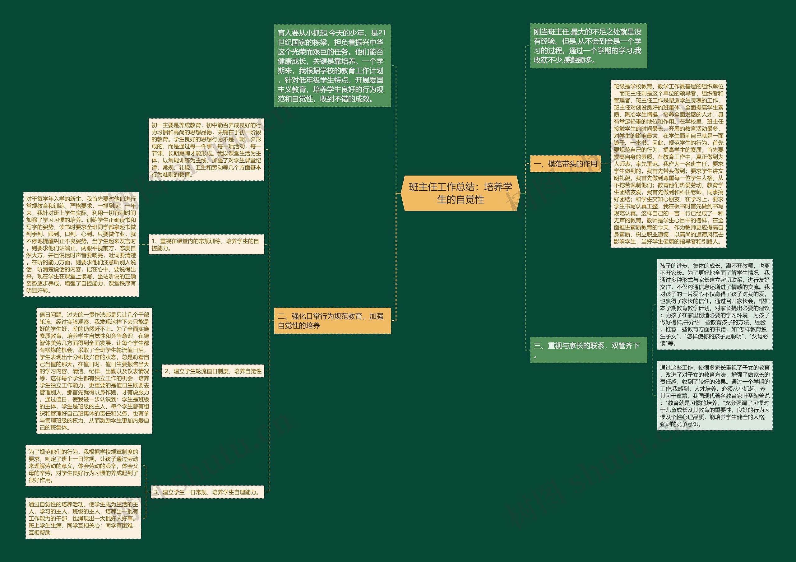 班主任工作总结:培养学生的自觉性思维导图高清图 班主任工作总结:培养学生的自觉性思维导图