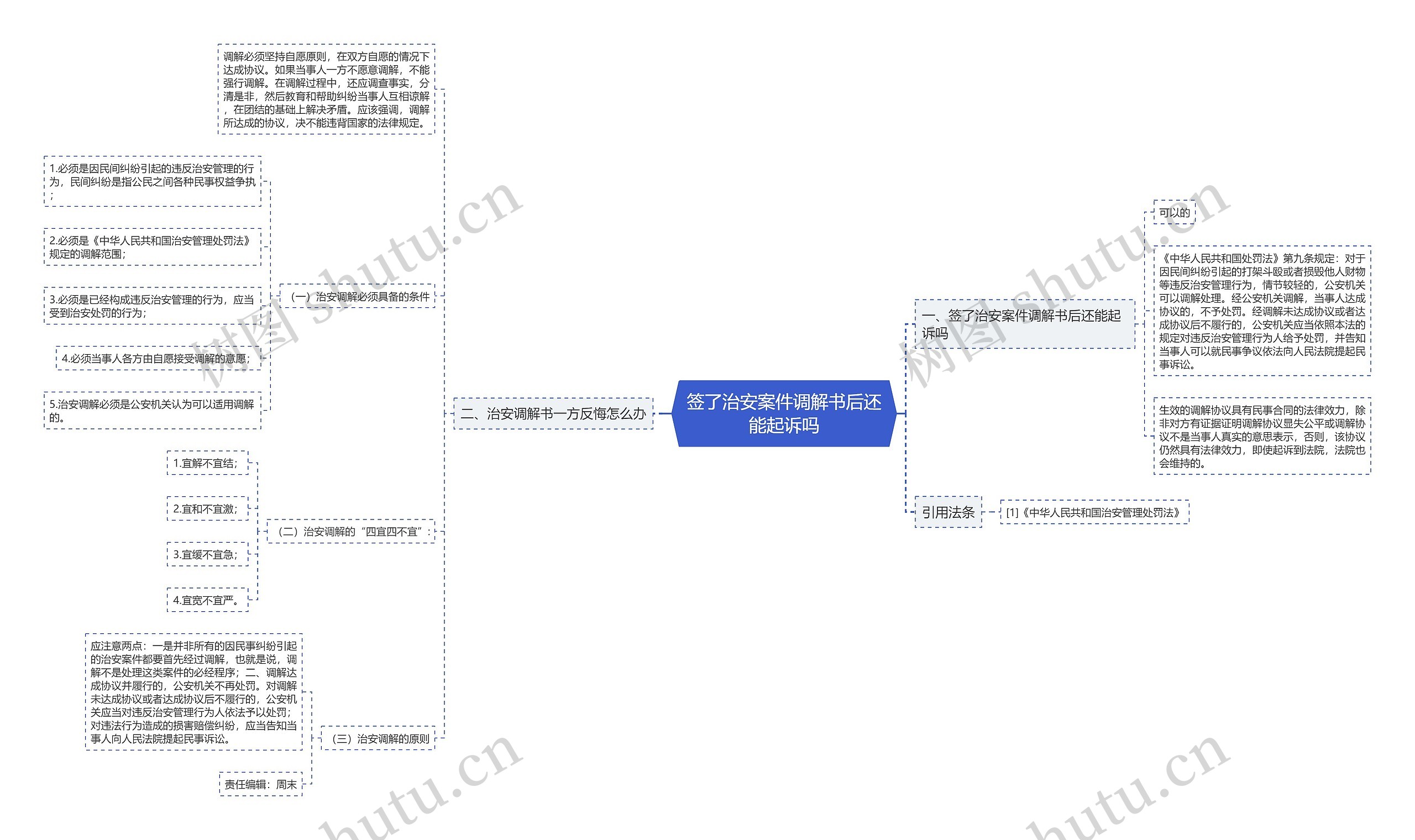 签了治安案件调解书后还能起诉吗