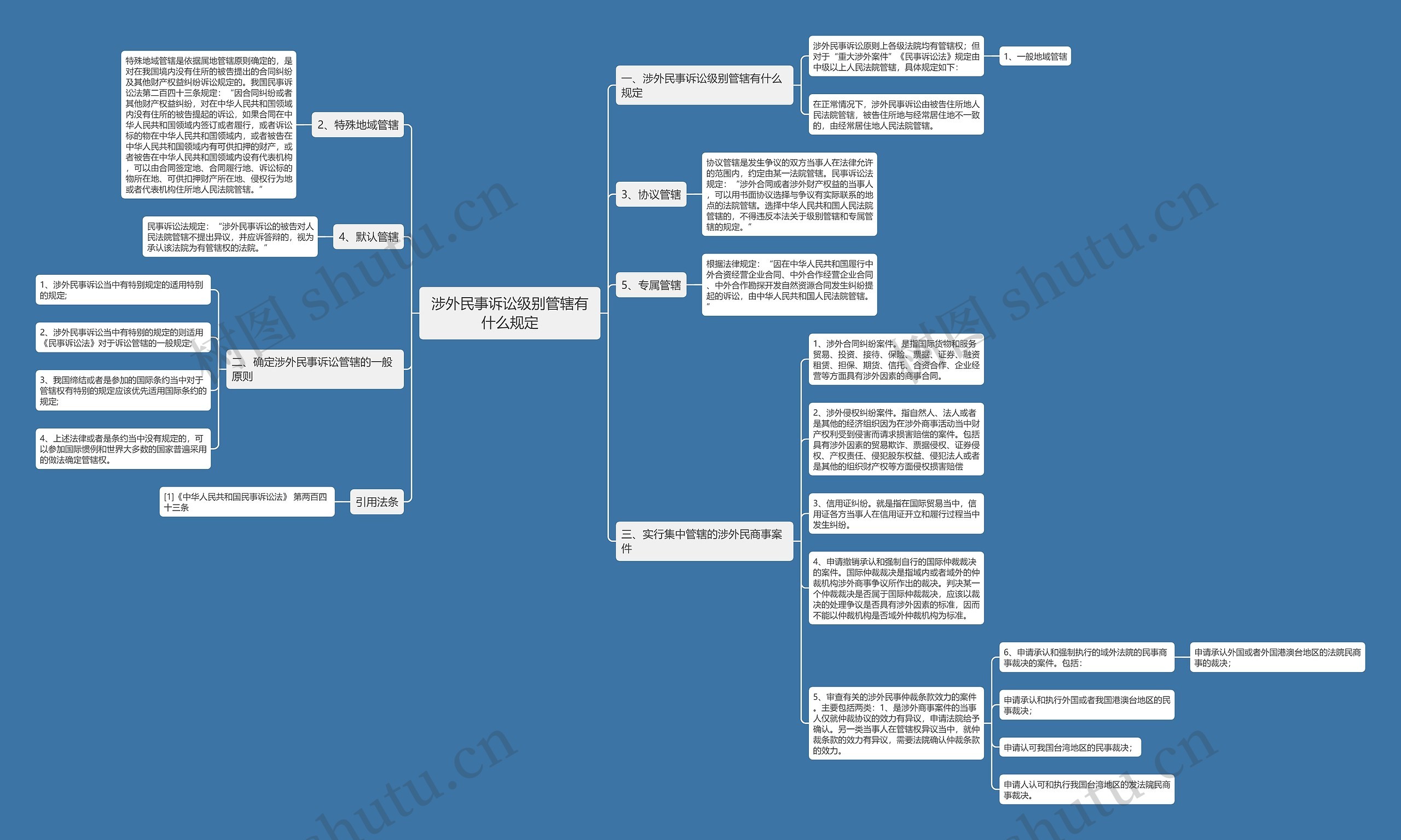 涉外民事诉讼级别管辖有什么规定 涉外民事诉讼级别管辖有什么规定