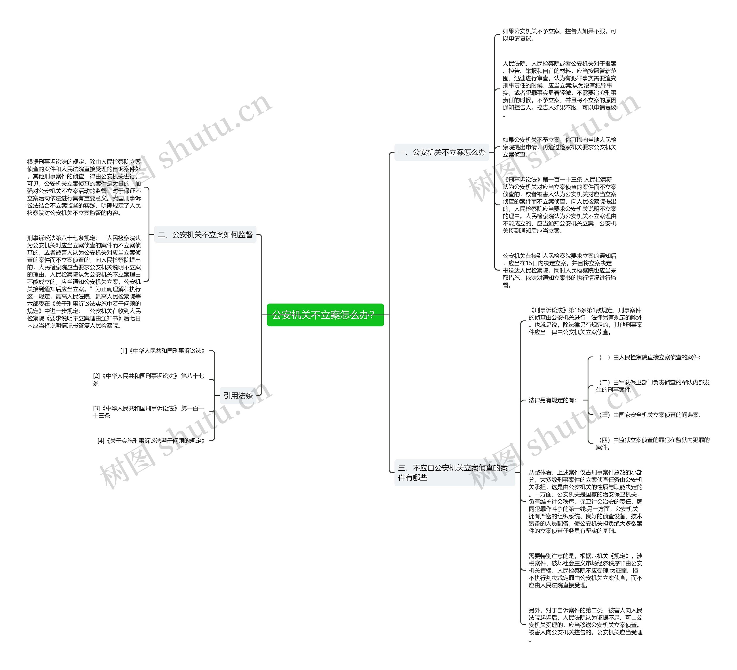 公安机关不立案怎么办?思维导图高清图 公安机关不立案怎么办?思维导图