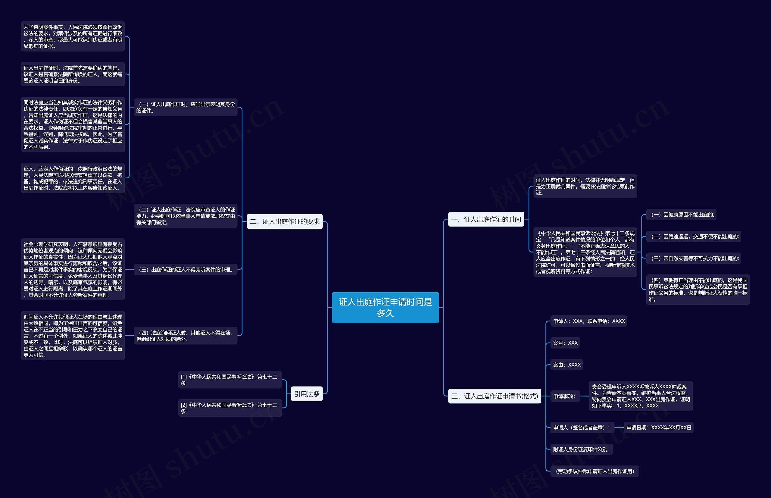 证人出庭作证申请时间是多久思维导图