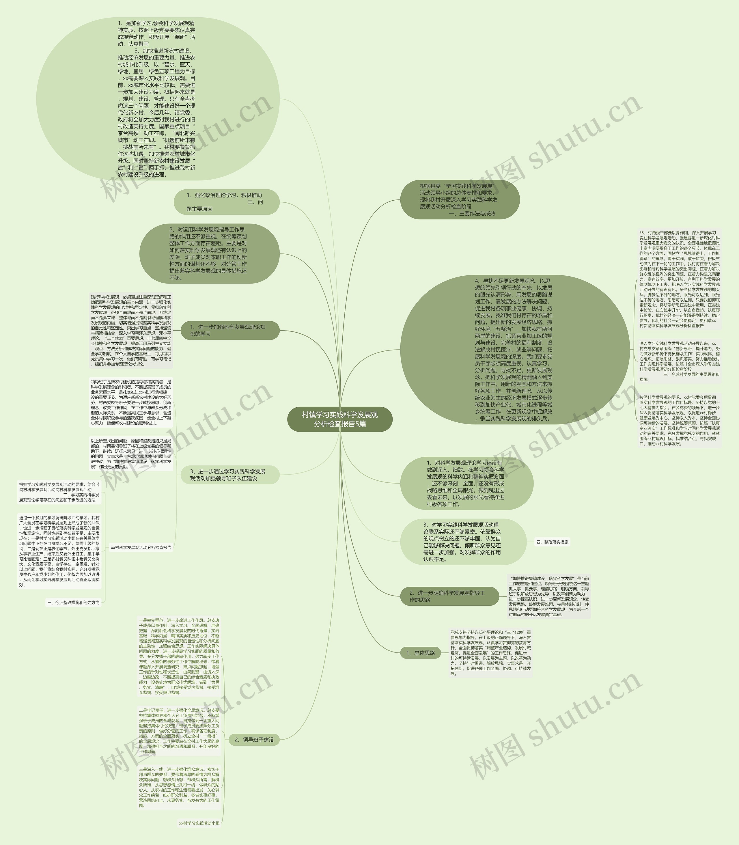 村镇学习实践科学发展观分析检查报告5篇思维导图
