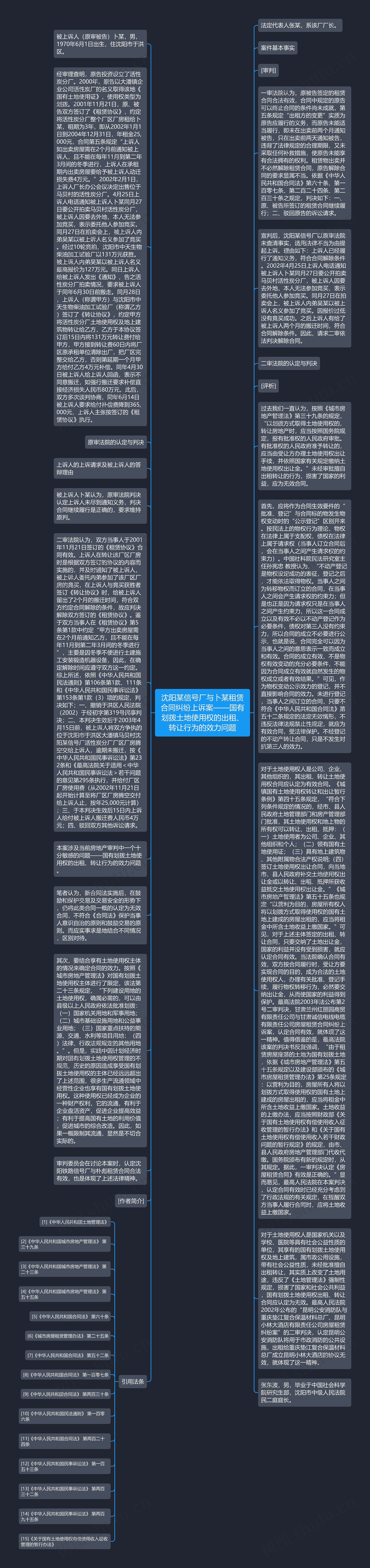 沈阳某信号厂与卜某租赁合同纠纷上诉案——国有划拨土地使用权的出租、转让行为的效力问题