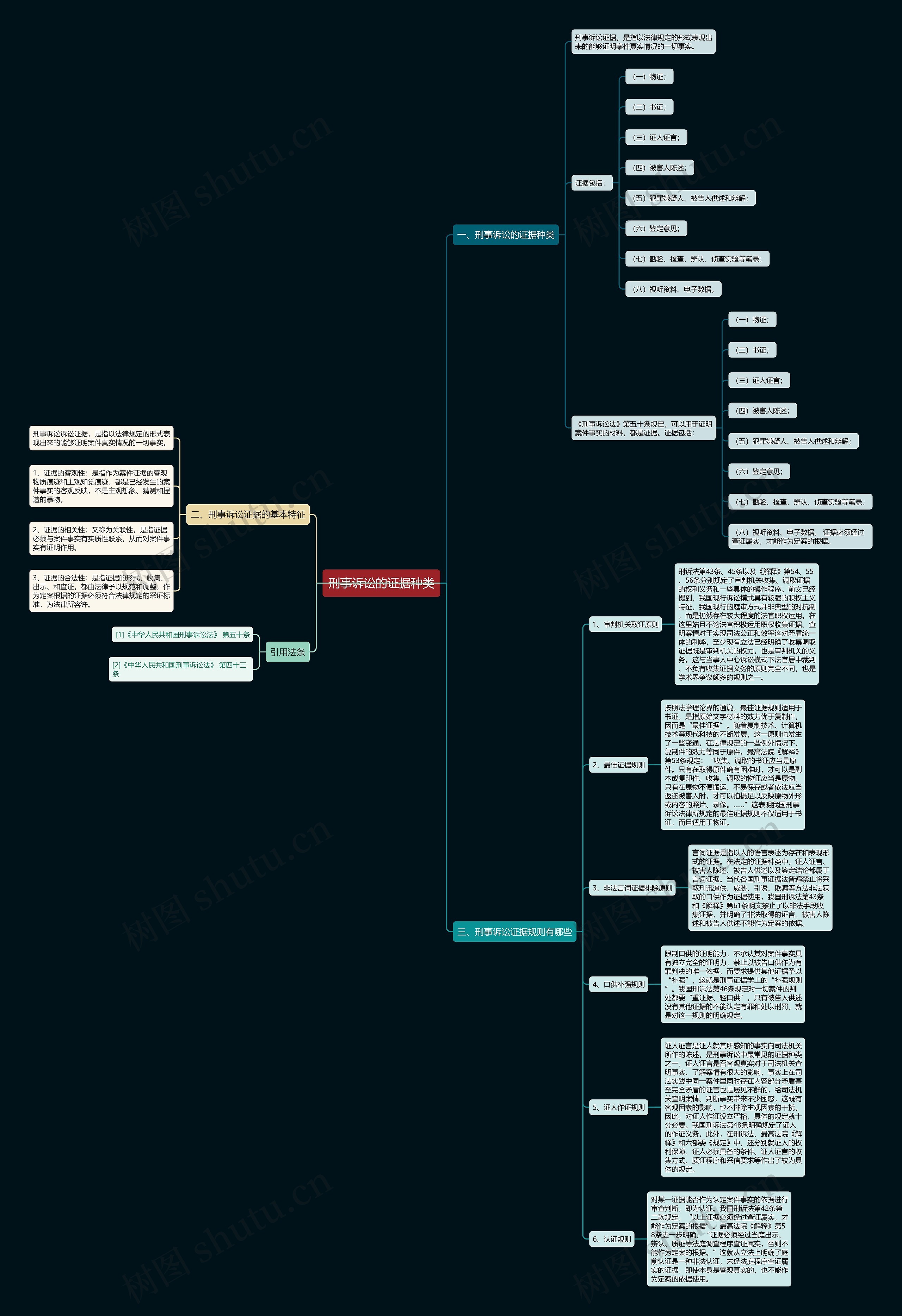 刑事诉讼的证据种类 刑事诉讼的证据种类