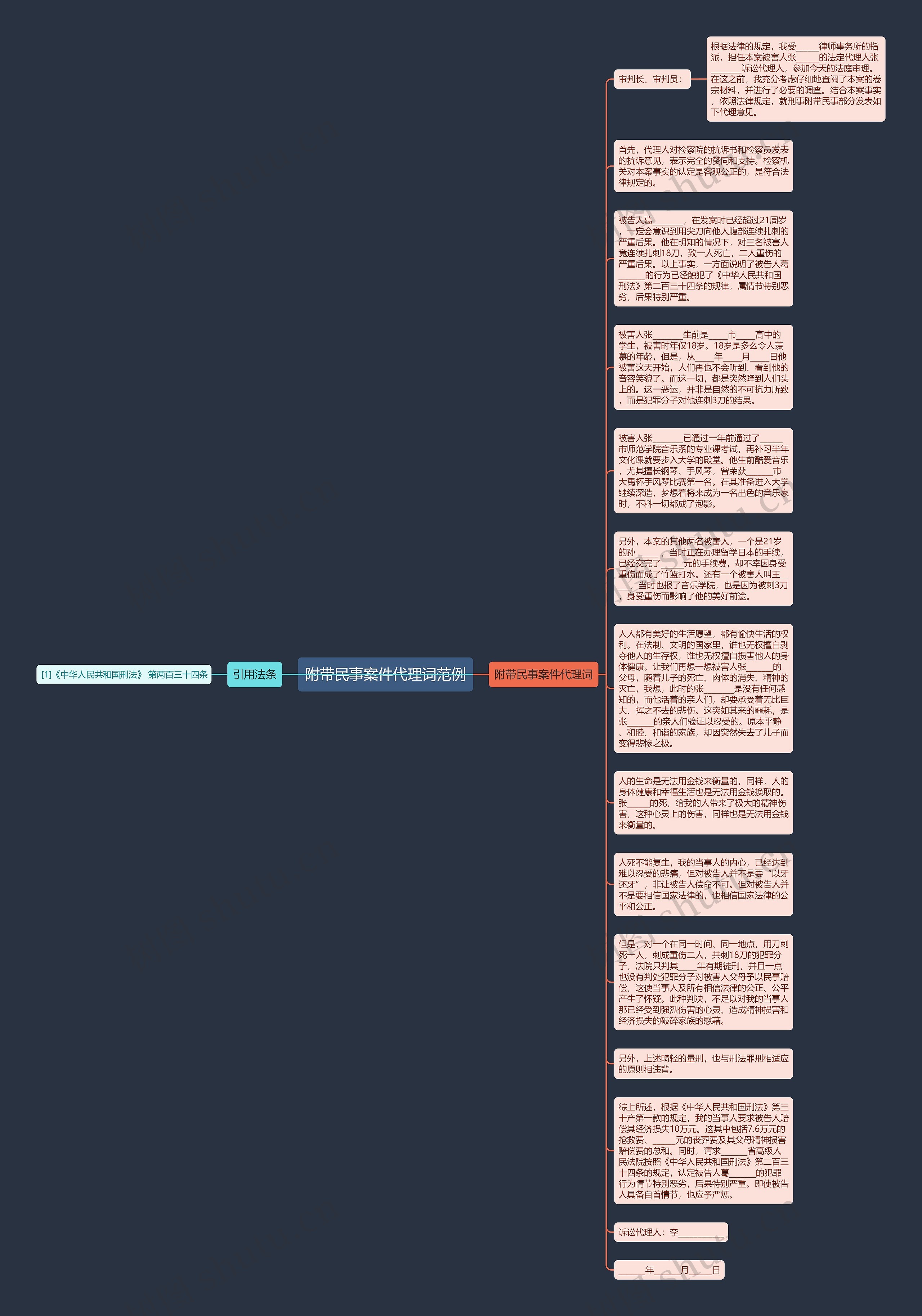 附带民事案件代理词范例思维导图