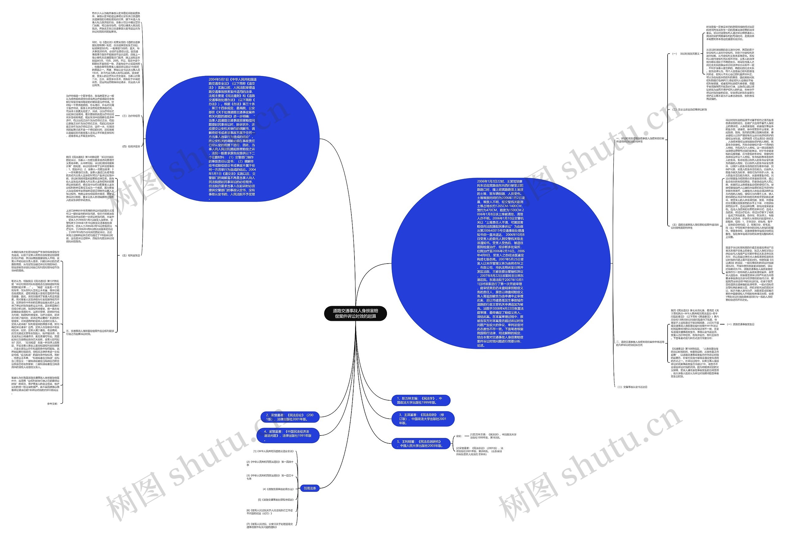 道路交通事故人身损害赔偿案件诉讼时效的起算思维导图