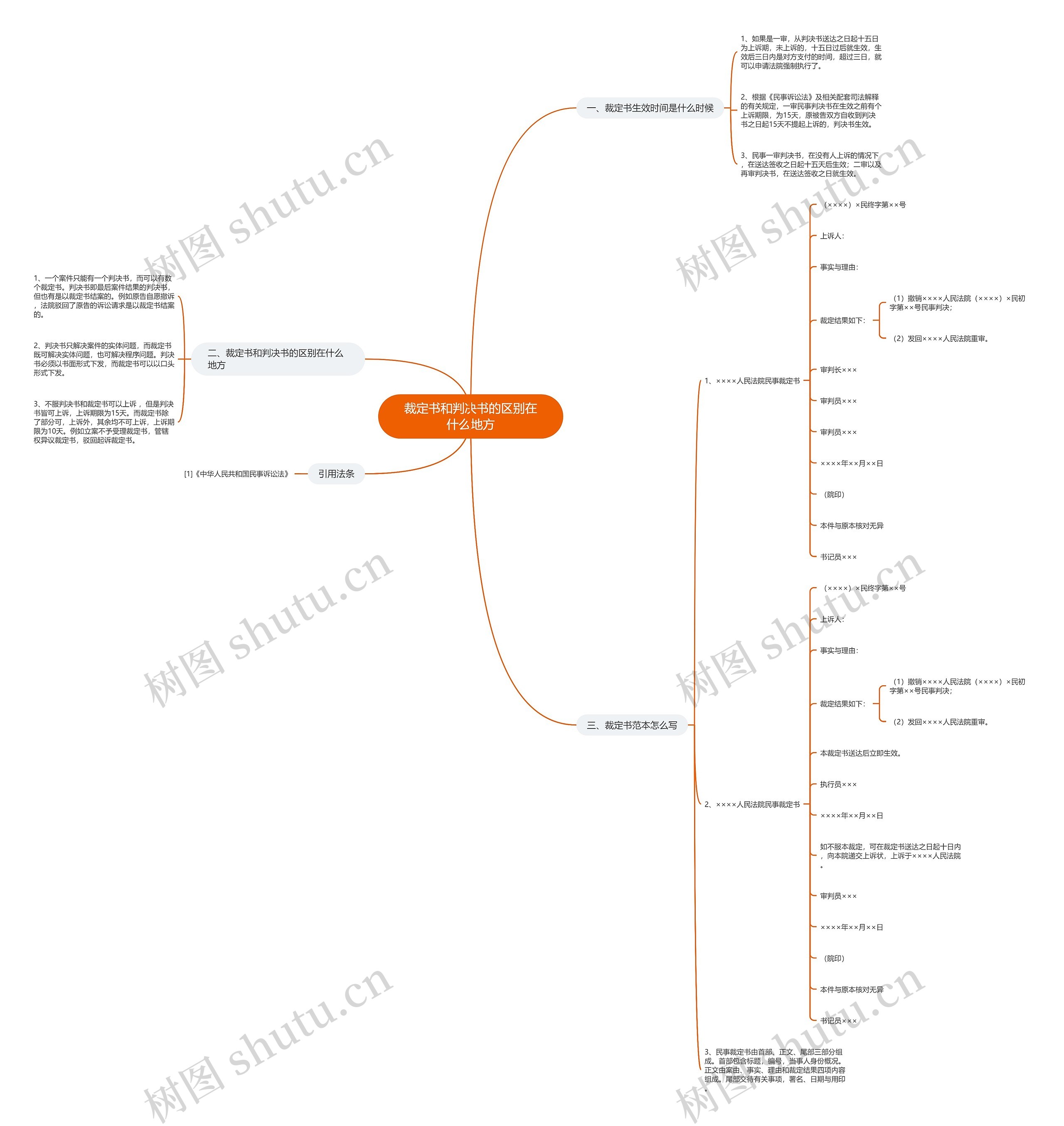 裁定书和判决书的区别在什么地方 裁定书和判决书的区别在什么地方
