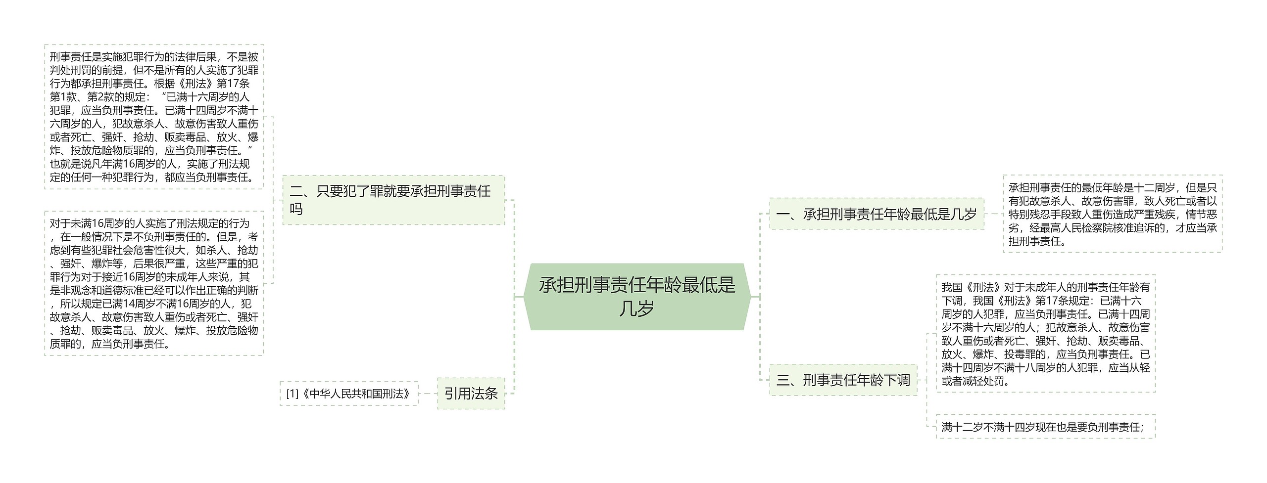 承担刑事责任年龄最低是几岁