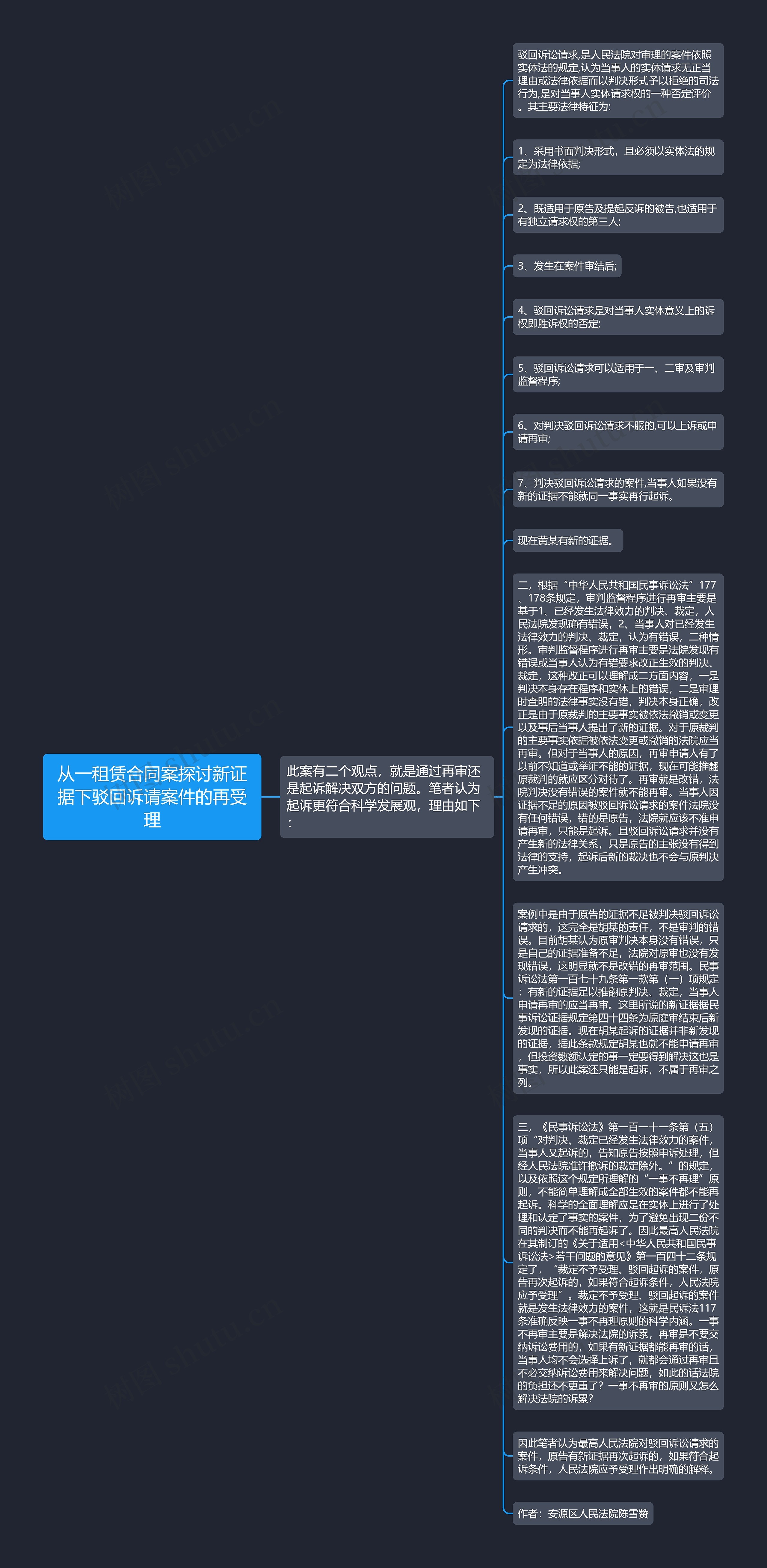 从一租赁合同案探讨新证据下驳回诉请案件的再受理思维导图