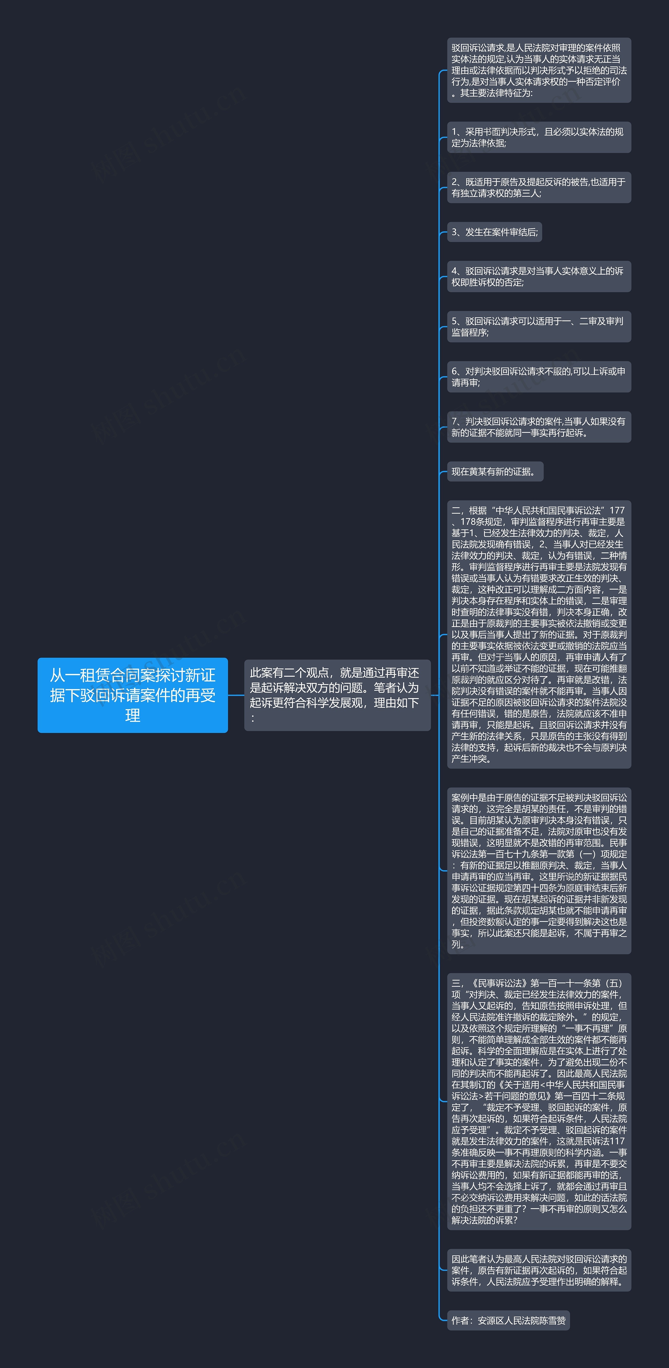 从一租赁合同案探讨新证据下驳回诉请案件的再受理思维导图高清图 从一租赁合同案探讨新证据下驳回诉请案件的再受理思维导图