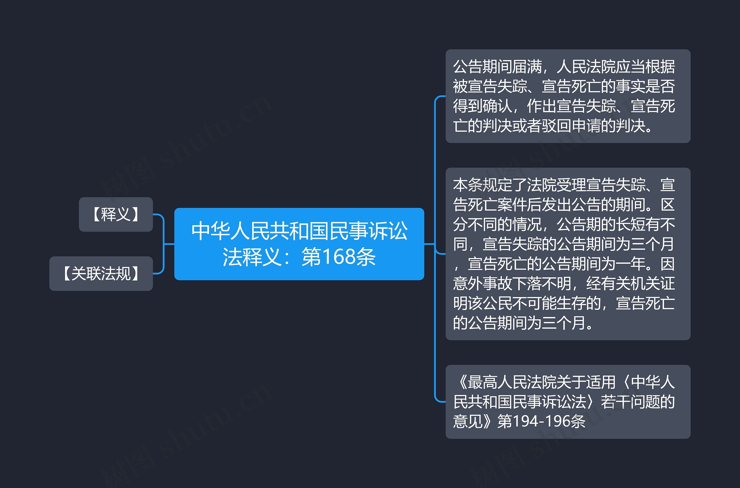 中华人民共和国民事诉讼法释义：第168条
