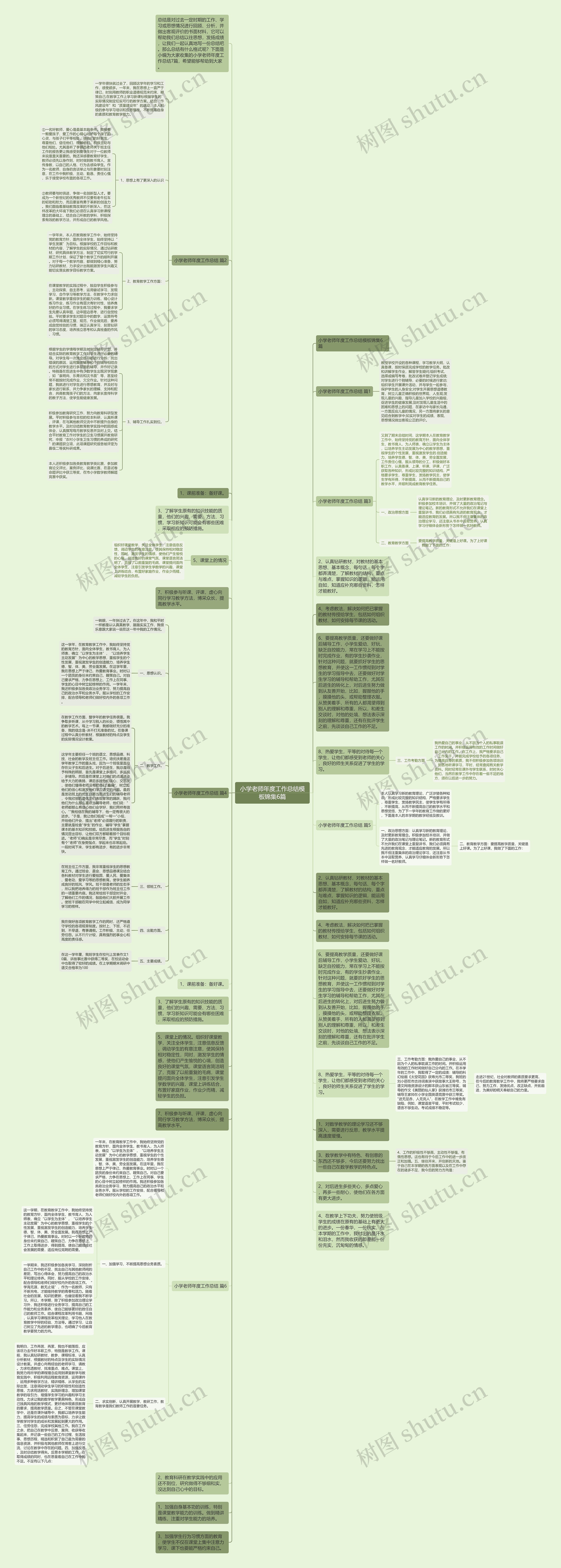 小学老师年度工作总结锦集6篇思维导图