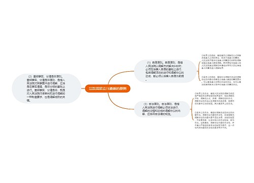 法院调解应当遵循的原则