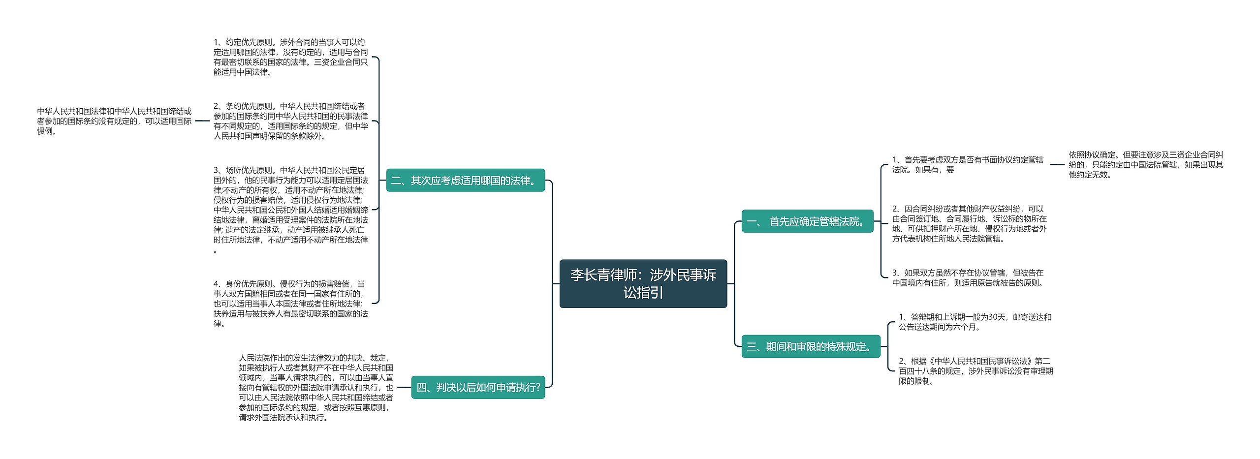 李长青律师：涉外民事诉讼指引