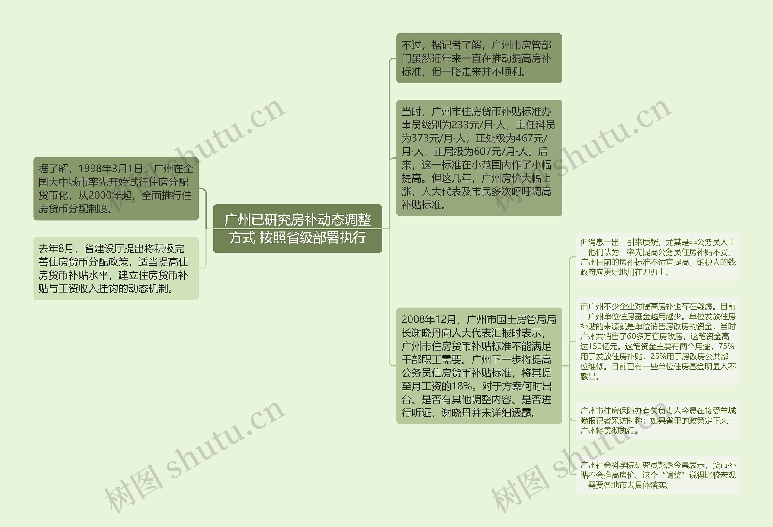 广州已研究房补动态调整方式 按照省级部署执行