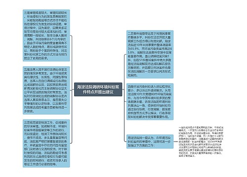 海淀法院调研环境纠纷案件特点并提出建议