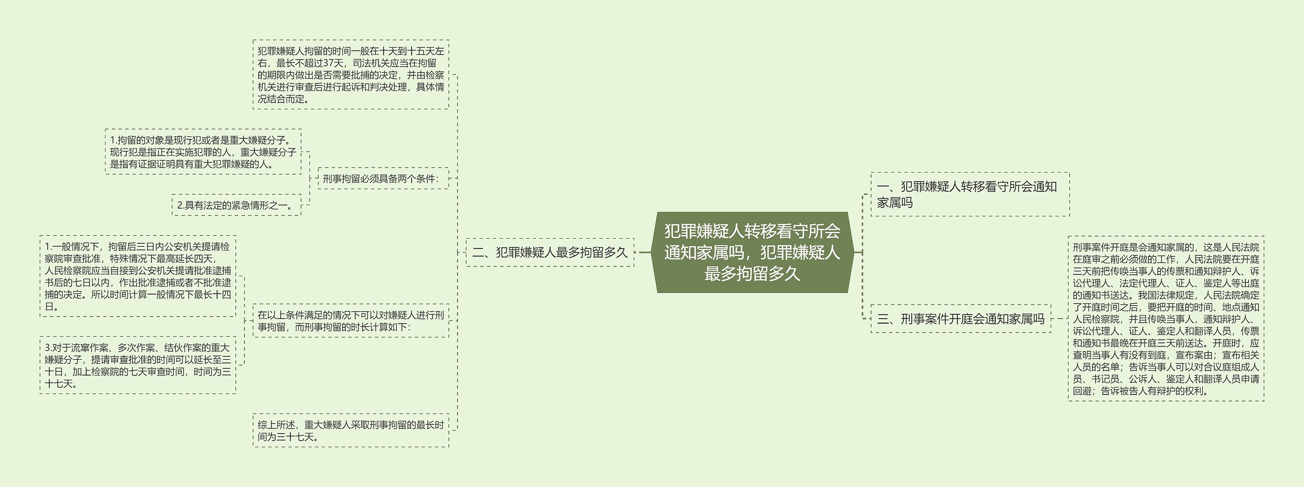 犯罪嫌疑人转移看守所会通知家属吗，犯罪嫌疑人最多拘留多久