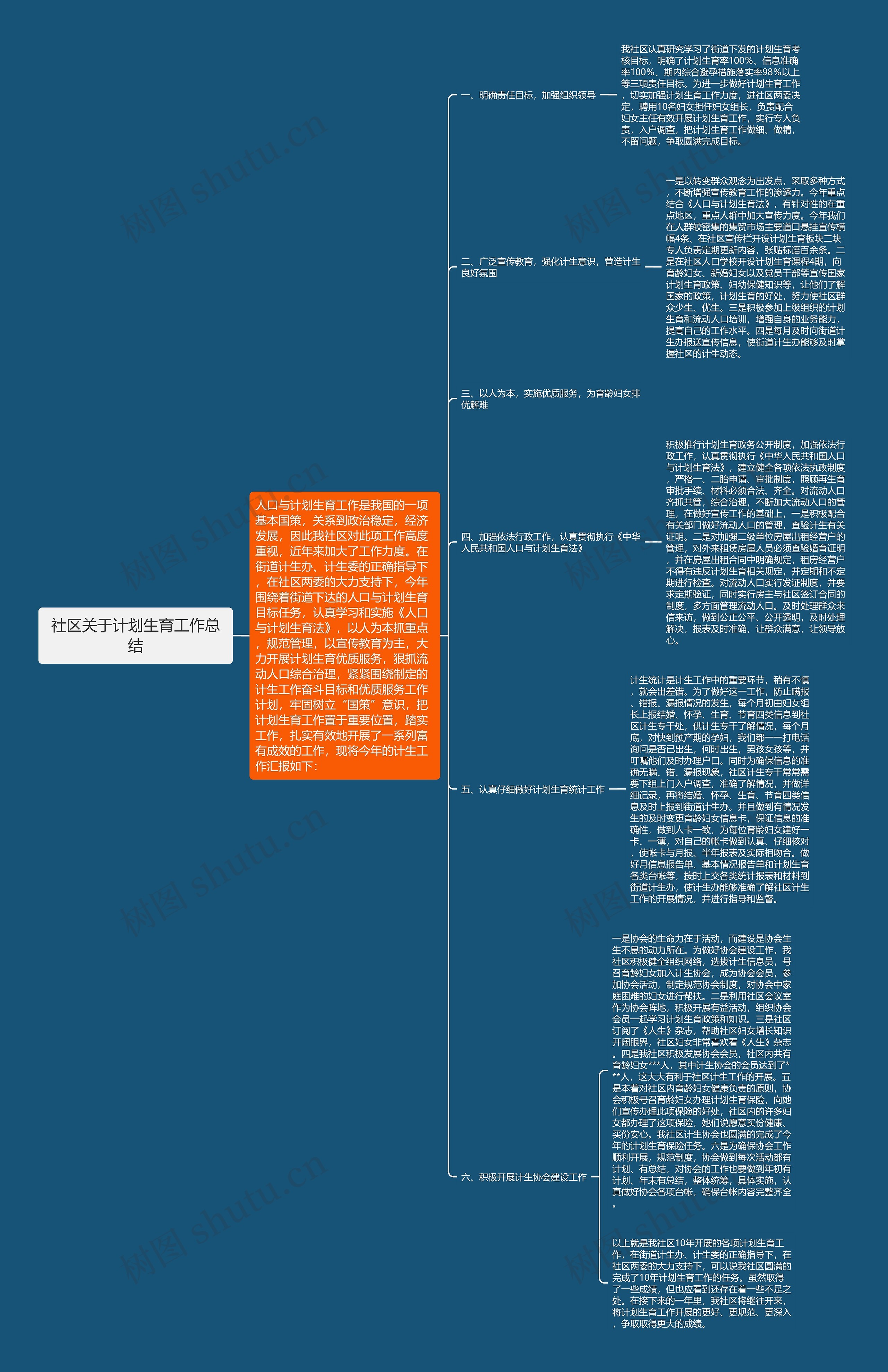 社区关于计划生育工作总结思维导图